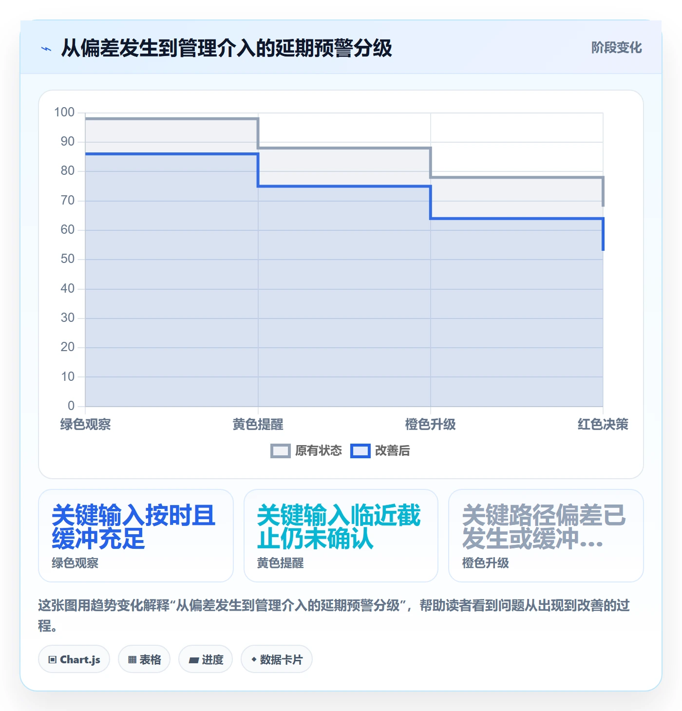 延期分析落地方案:产品经理开展延期管理的效率提升案例解析