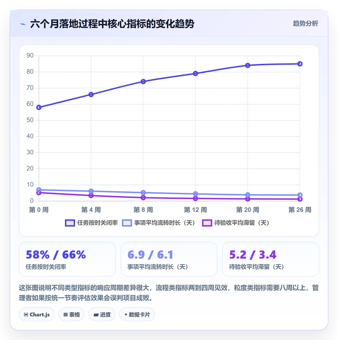 事项落地方案：研发团队开展任务管理的最佳实践案例解析