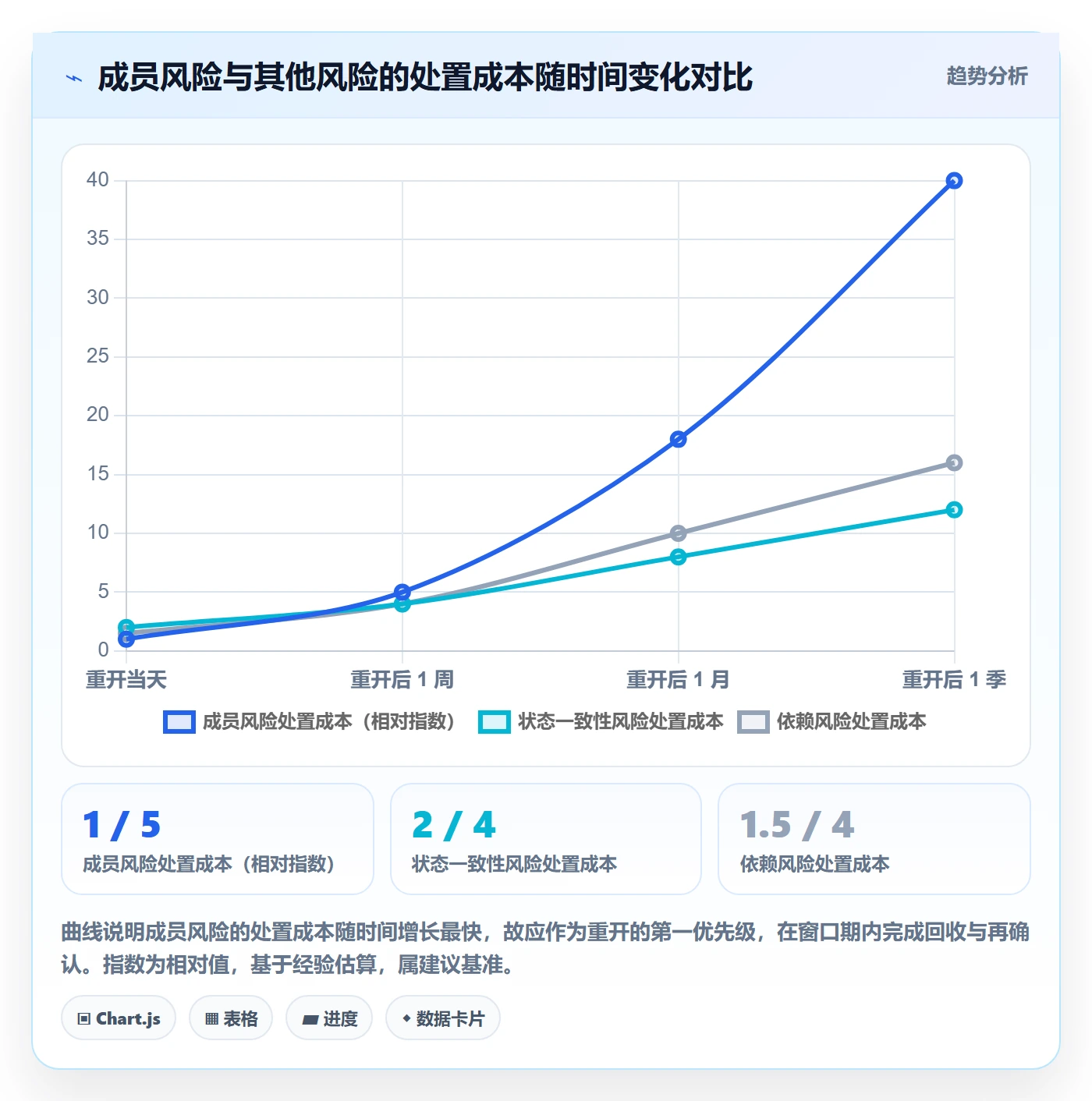 任务执行如何做好重开?项目成员风险控制与操作步骤
