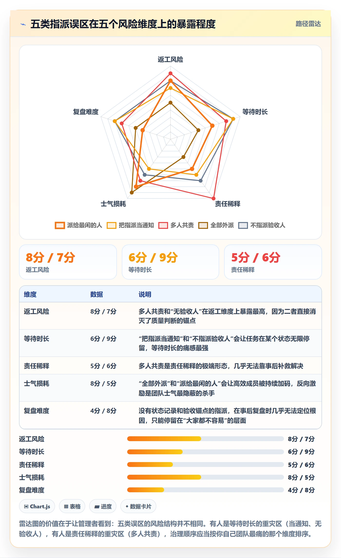 指派实操方法：企业管理者提升任务分派效率的入门指南方法与模板