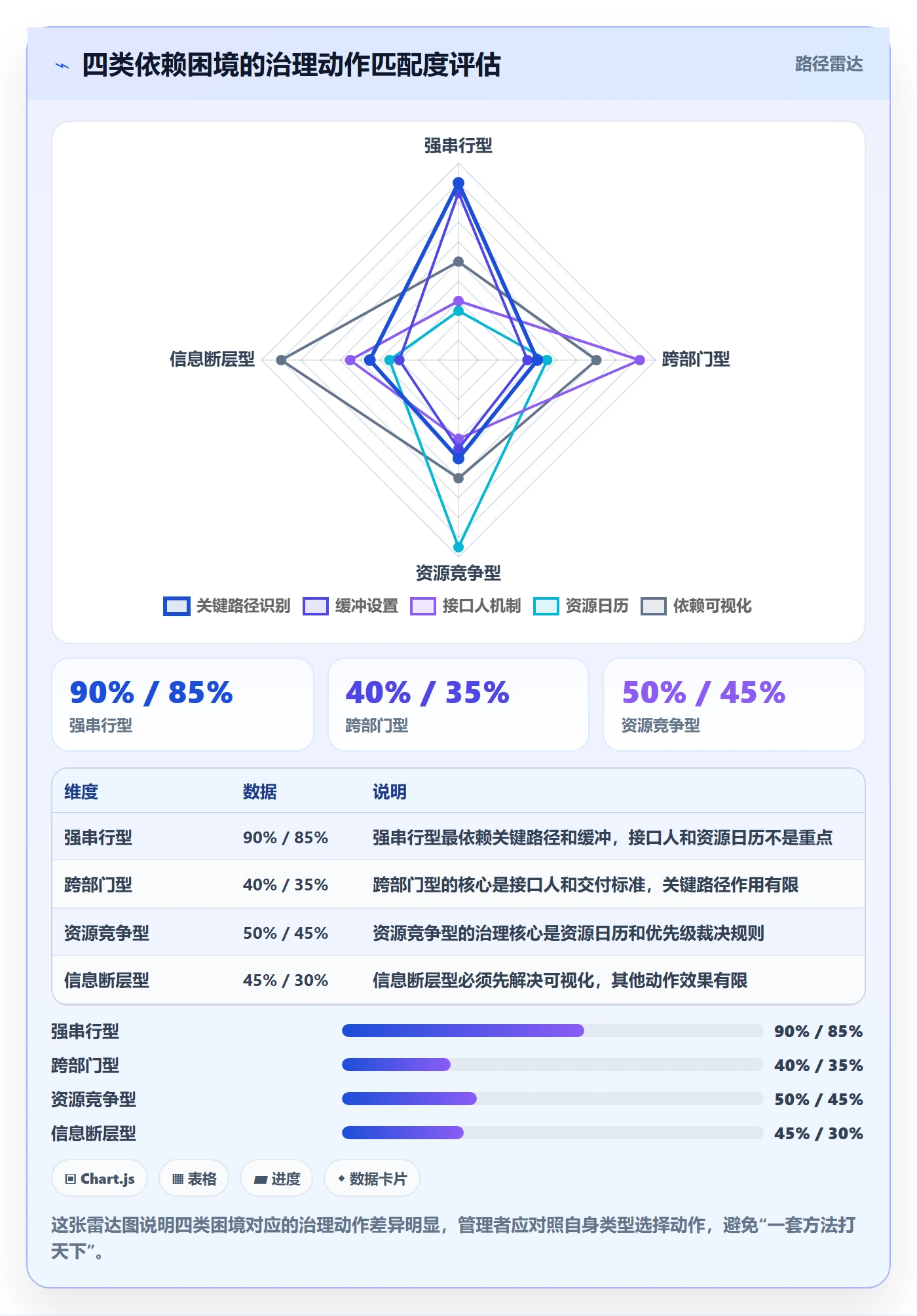 SF管理方法大全:企业管理者任务依赖最佳实践落地清单