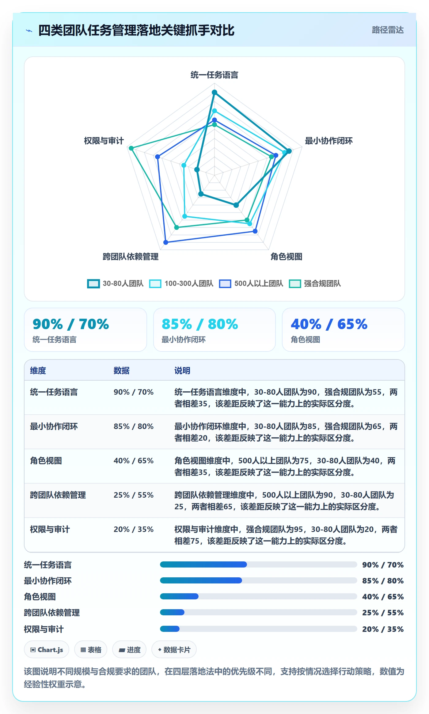 协作人落地方案:项目成员开展任务管理的最佳实践案例解析