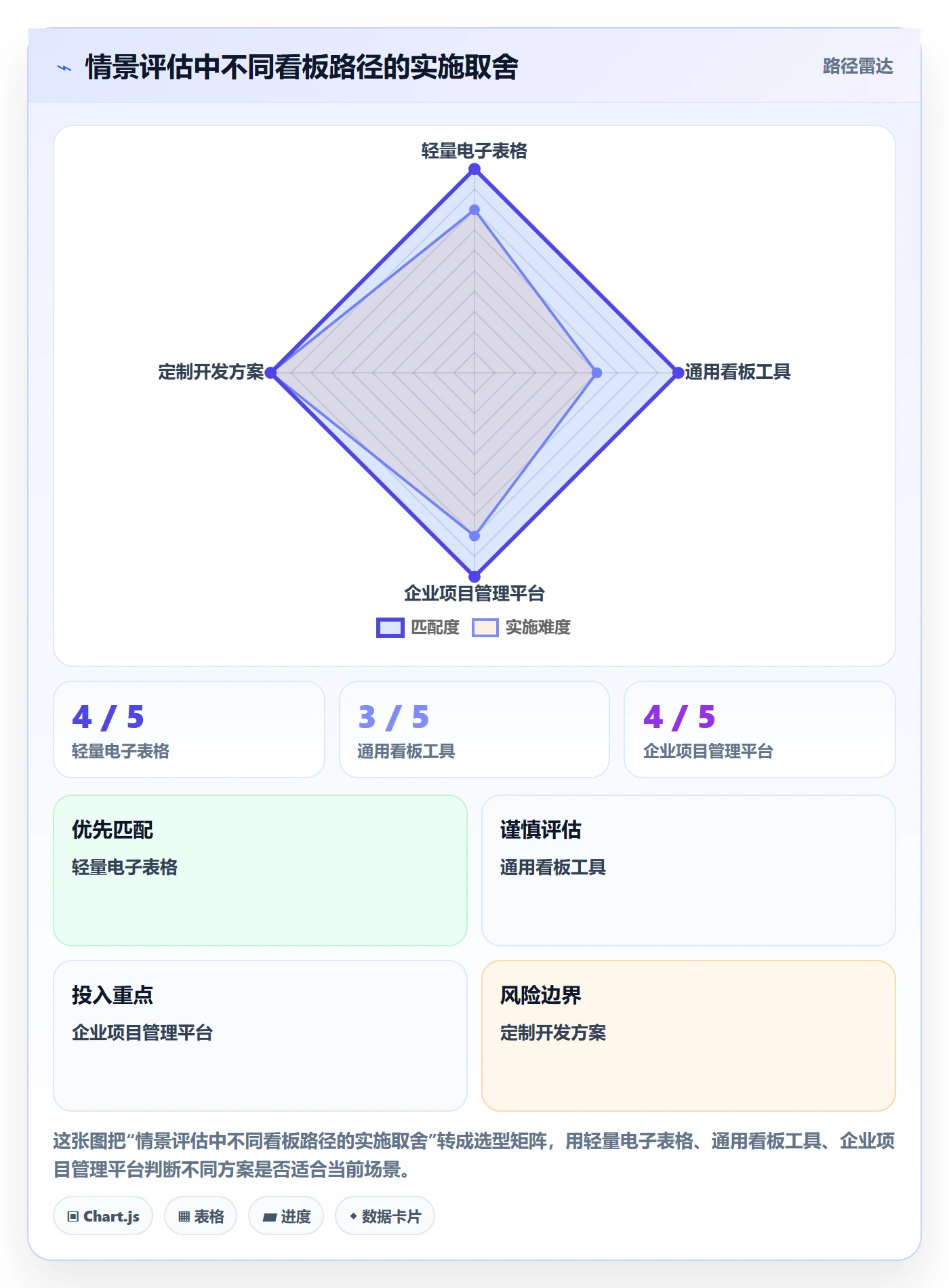 看板Kanban教程:PMO入门指南,避坑指南