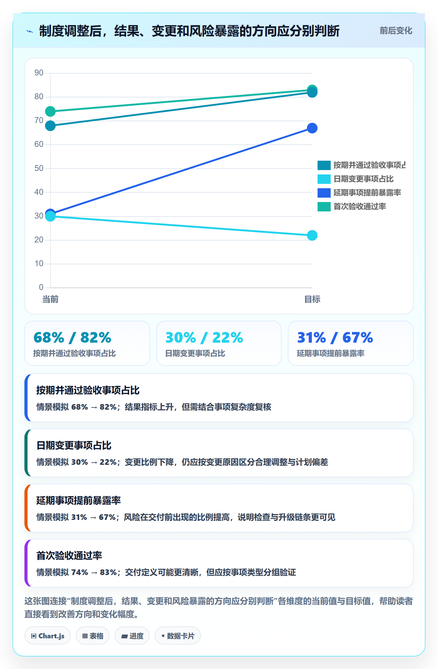 截止日期流程与规范:产品经理日历视图制度设计关键指标