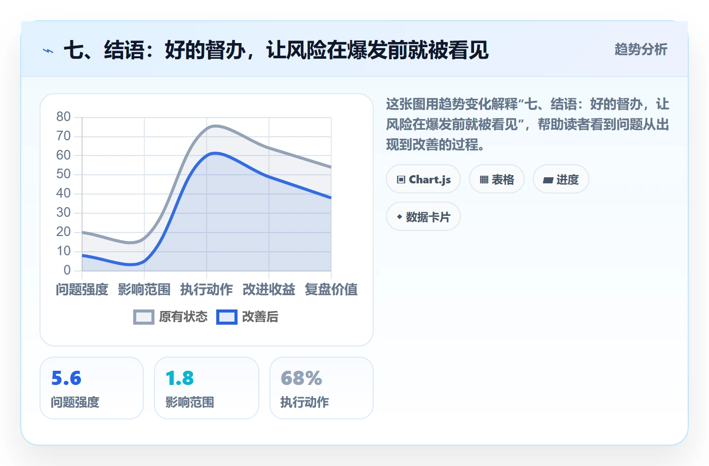 七、结语:好的督办,让风险在爆发前就被看见