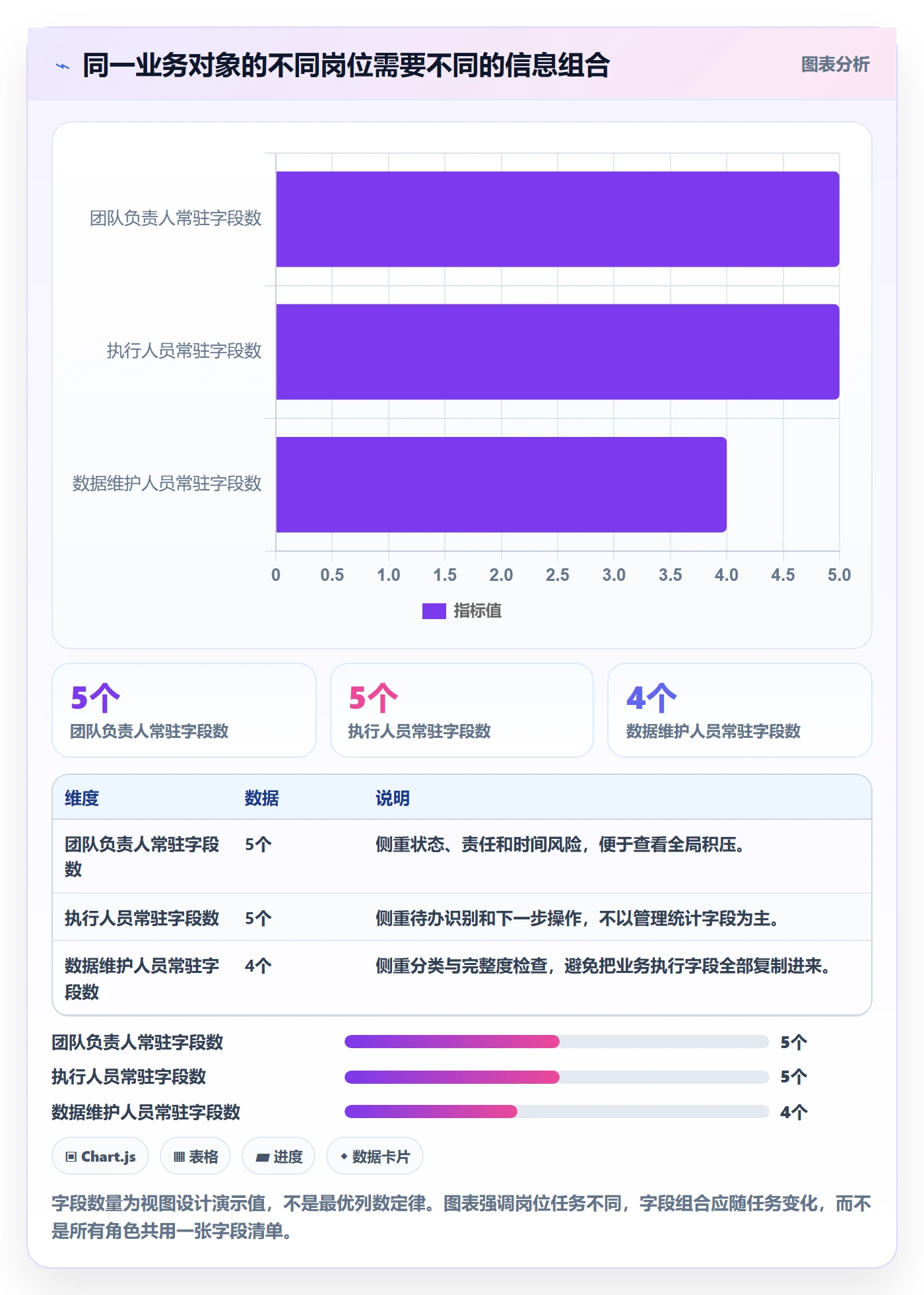 列表视图如何做好自定义列?企业管理者实操方法与操作步骤