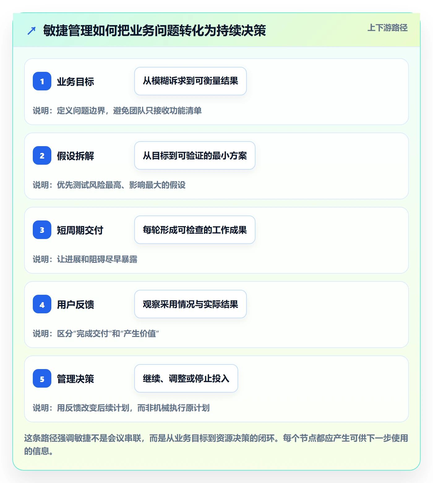 Agile怎么做？企业管理者效率提升：敏捷项目从0到1