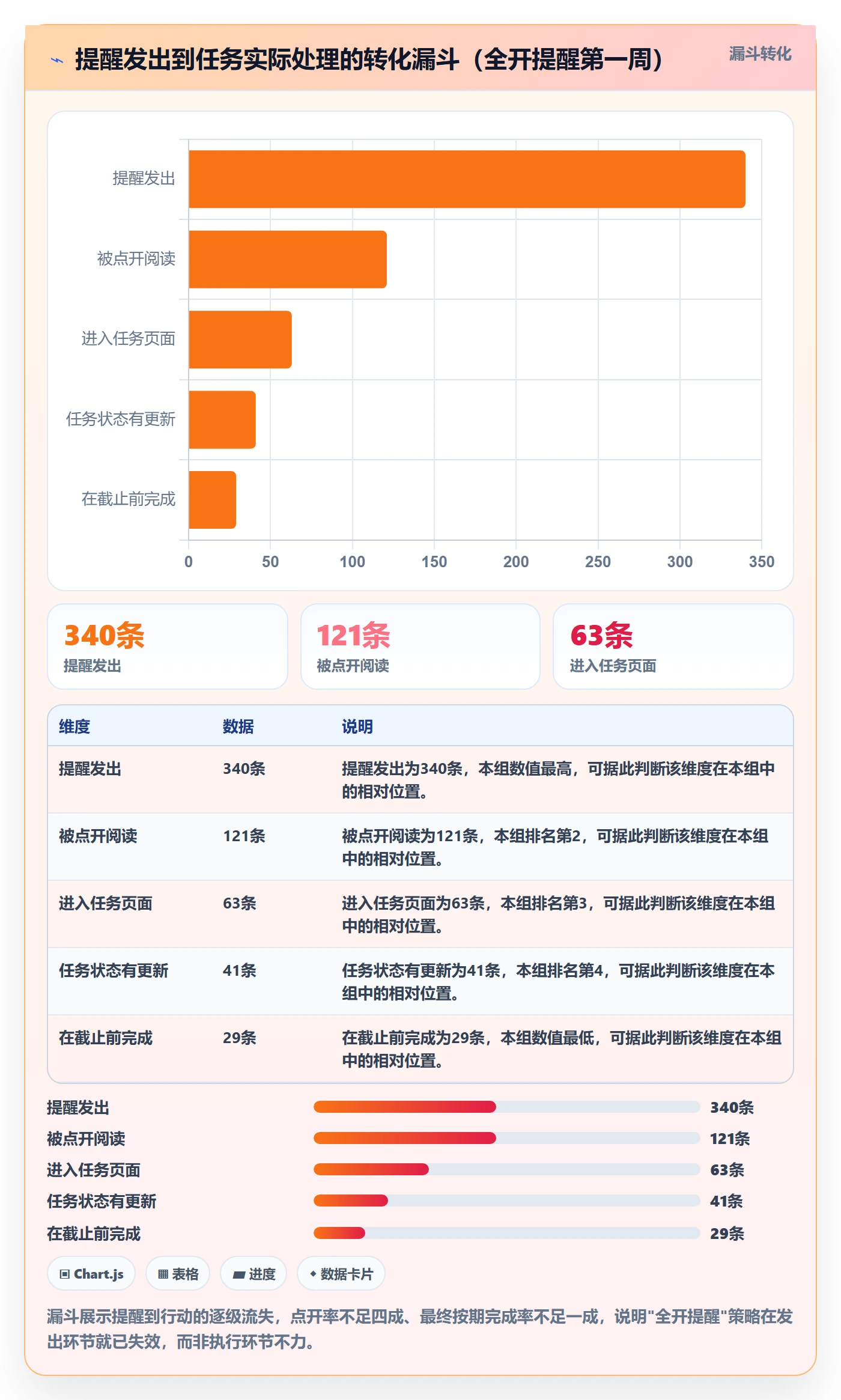任务提醒到期提醒教程:项目成员最佳实践,避坑指南