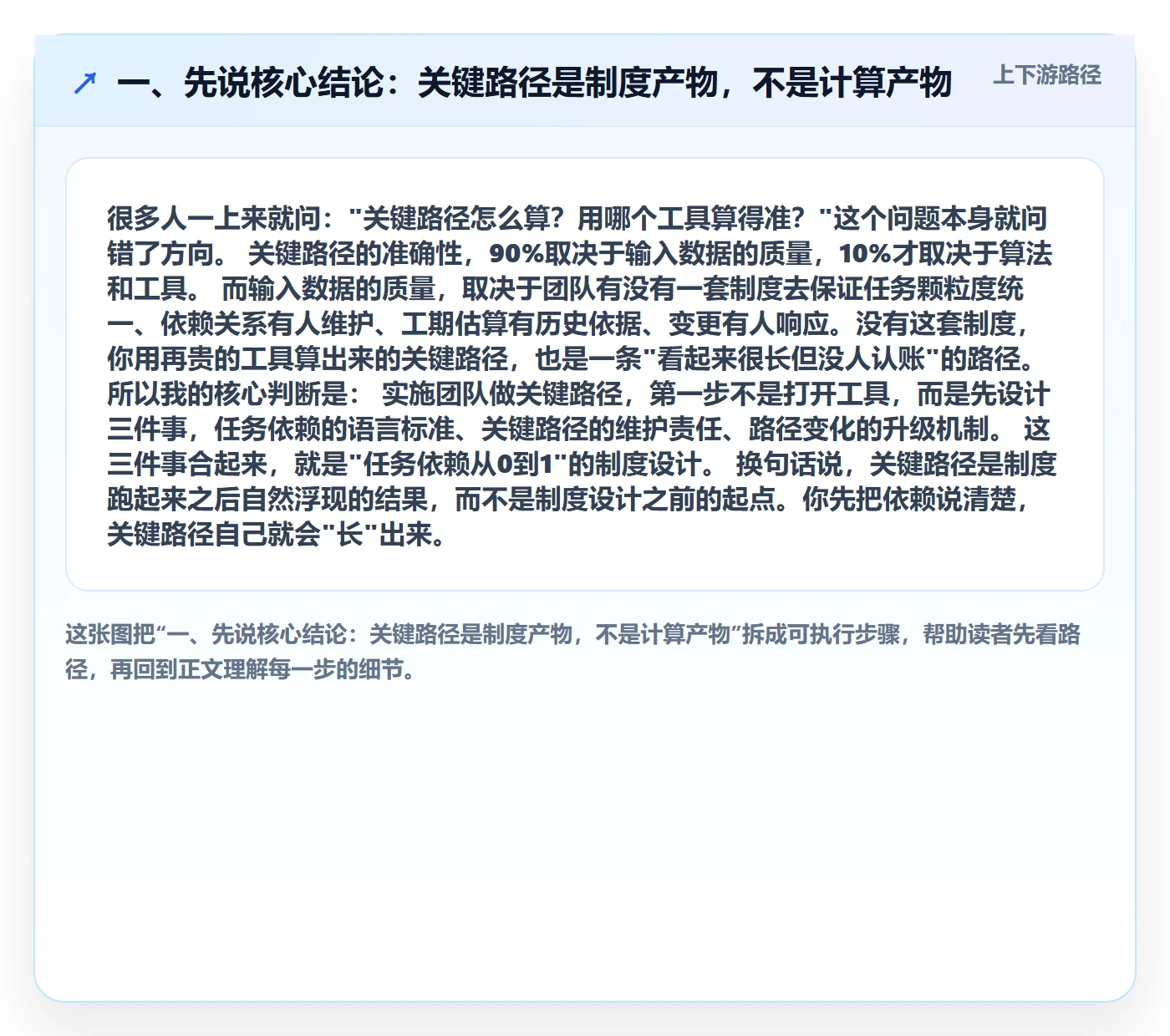 关键路径怎么做？实施团队制度设计：任务依赖从0到1