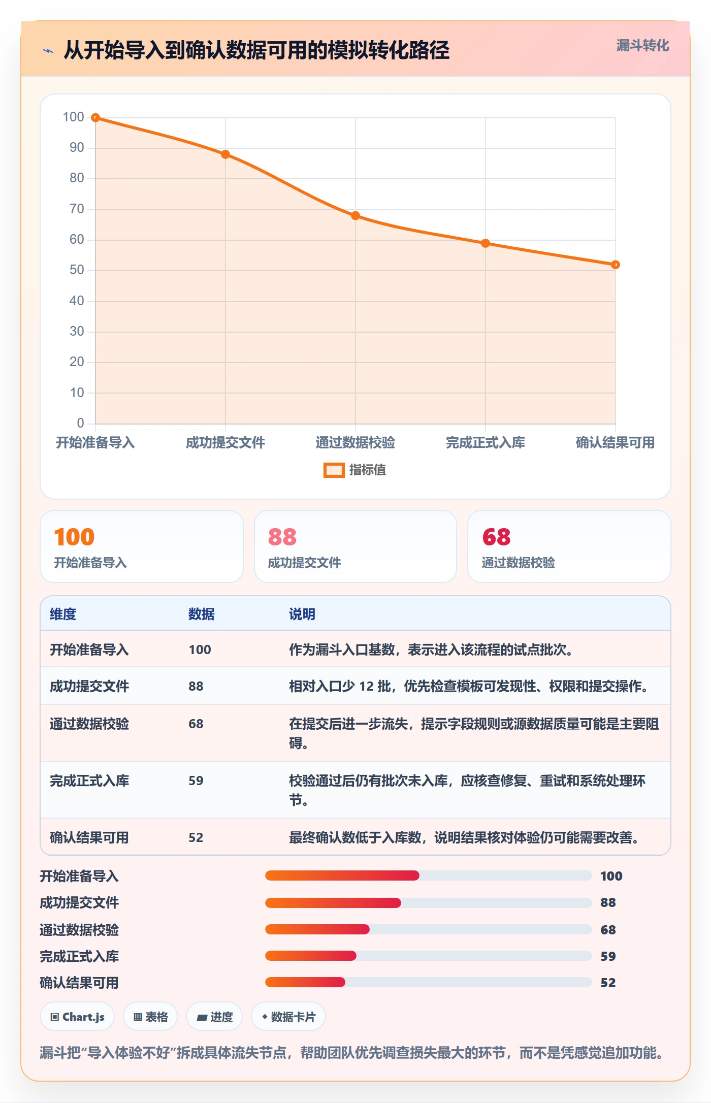 需求管理需求拆解全流程:项目经理流程优化与一文讲清