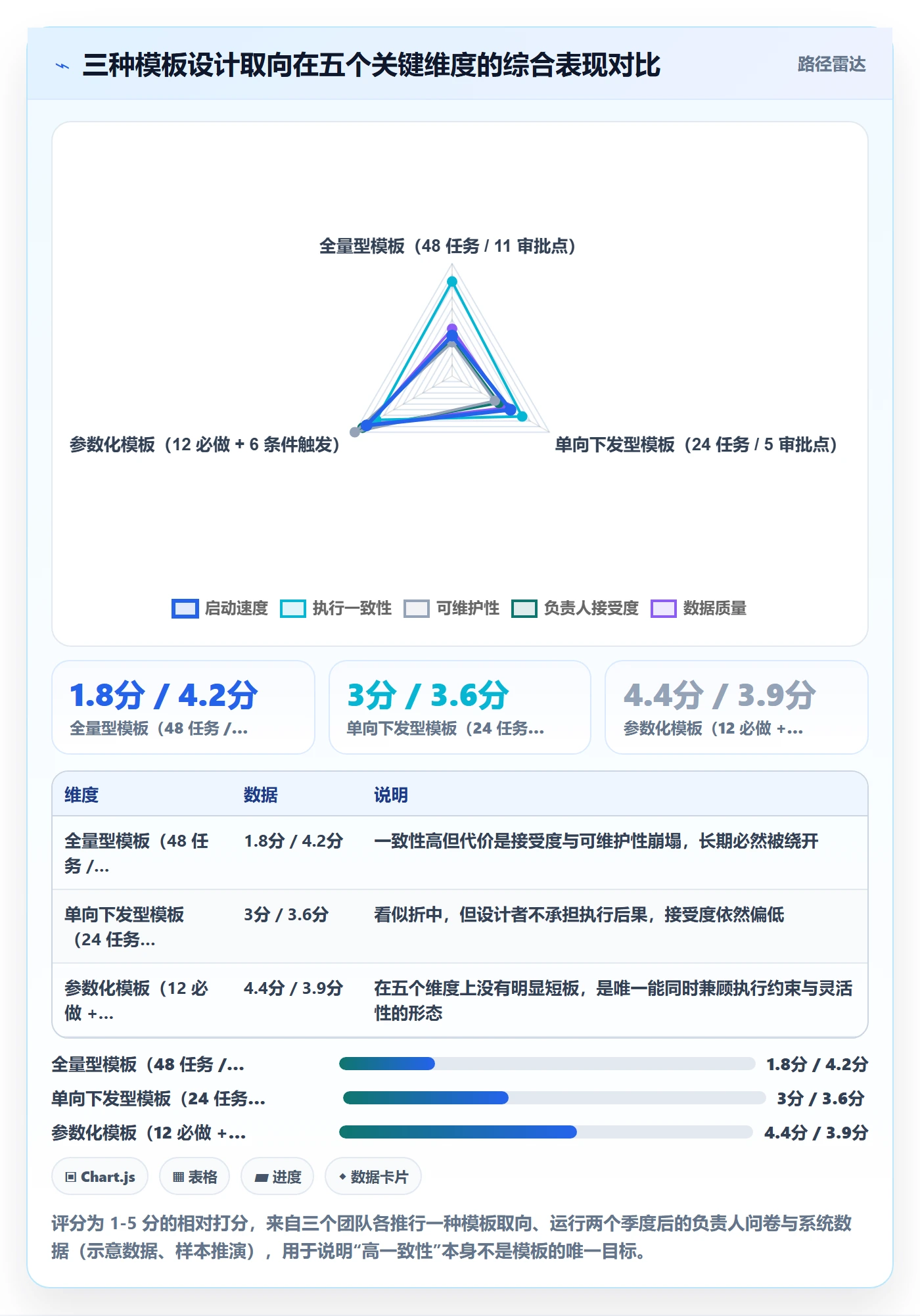 项目模板最佳实践:项目负责人项目模板落地方案,常见问题