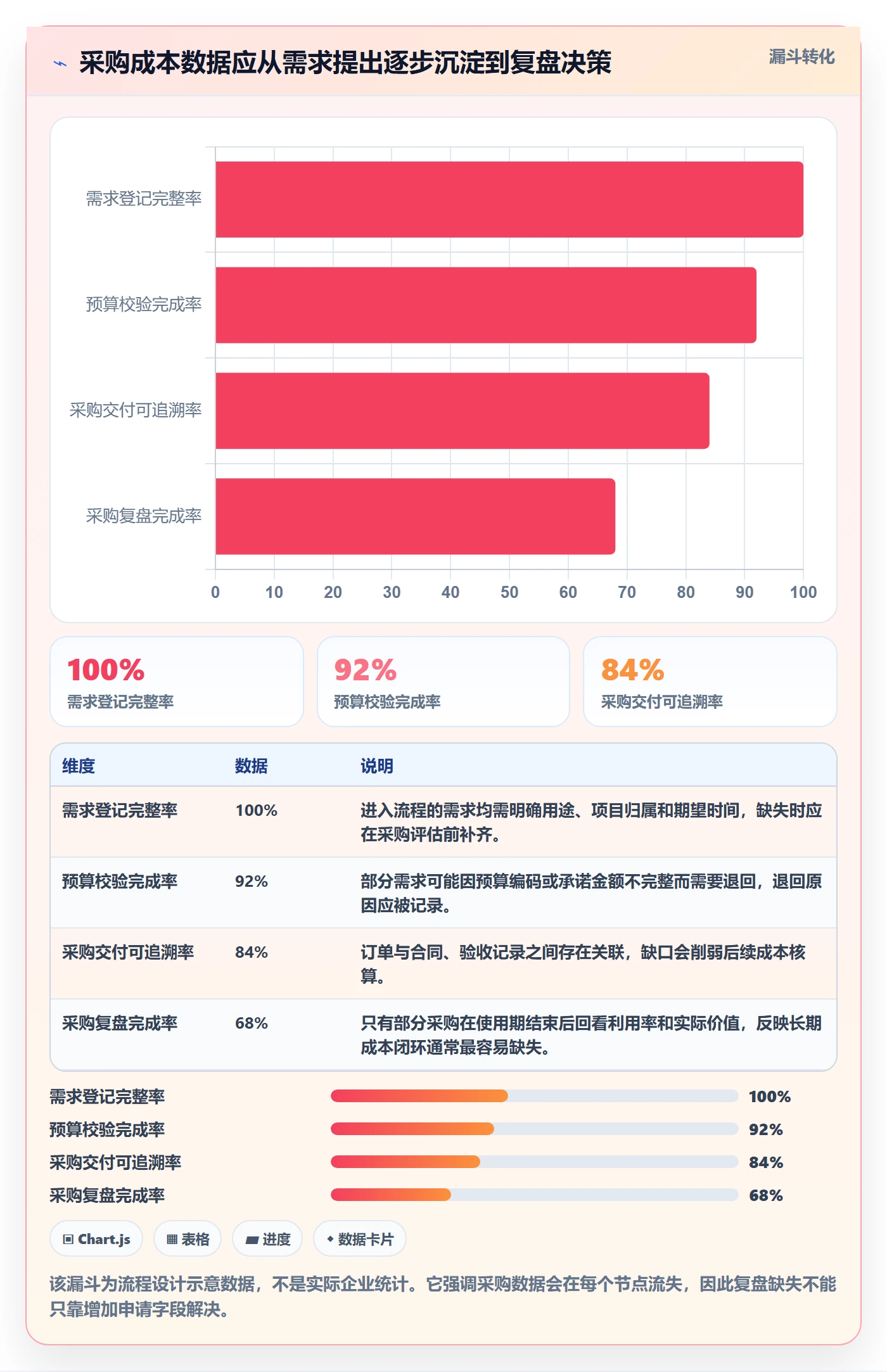 采购成本流程与规范:研发团队成本管理效率提升关键指标