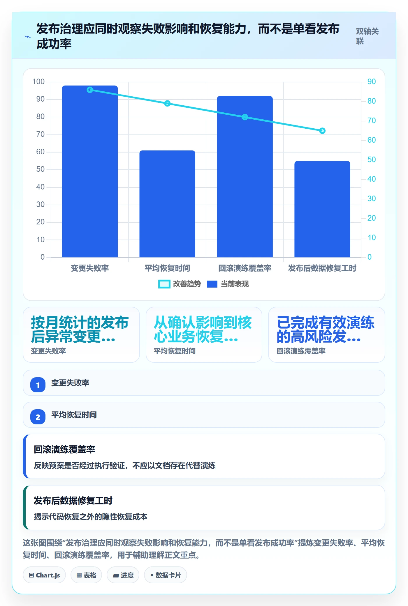 回滚怎么做?PMO最佳实践:发布管理从0到1