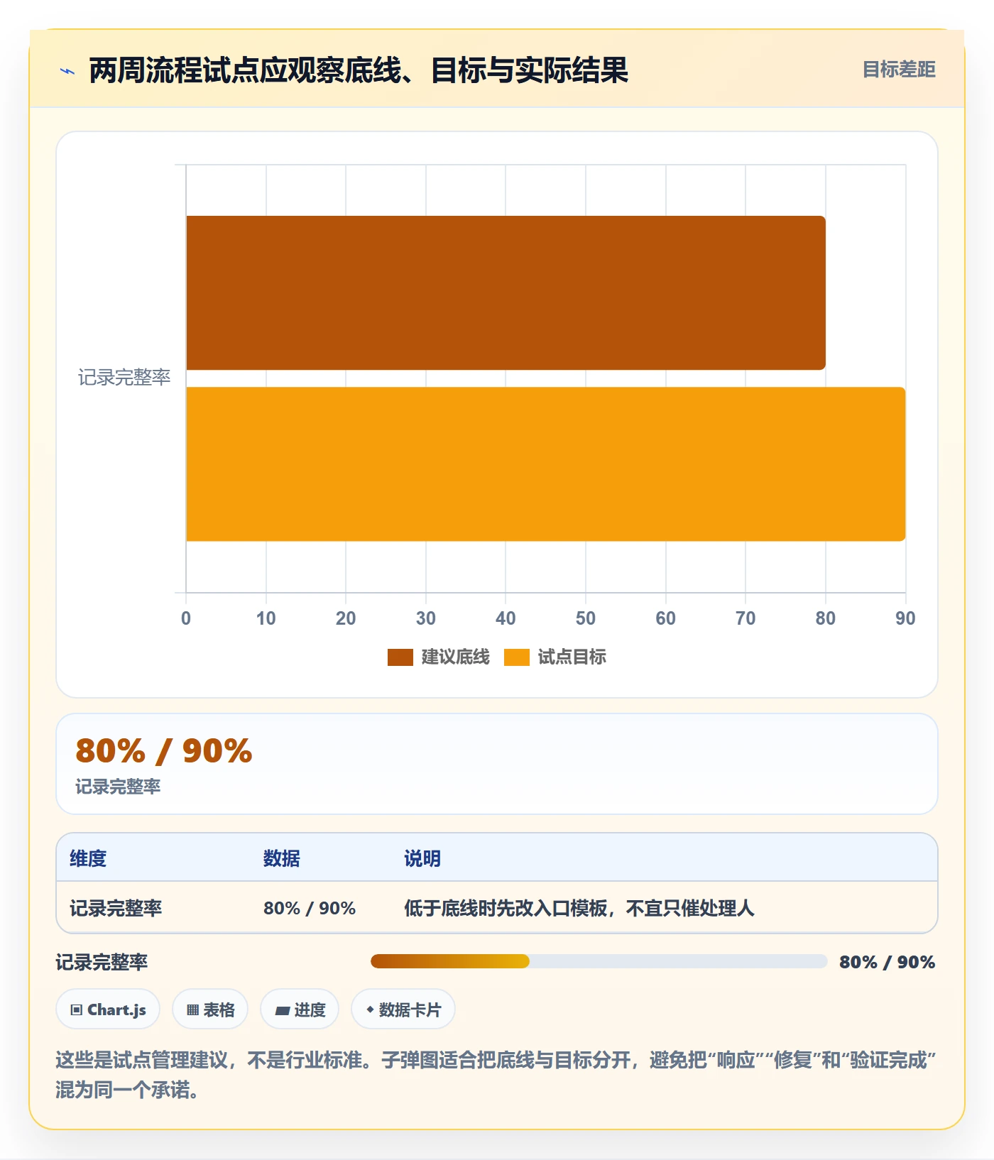 关闭最佳实践：项目经理Bug / 缺陷效率提升，常见问题