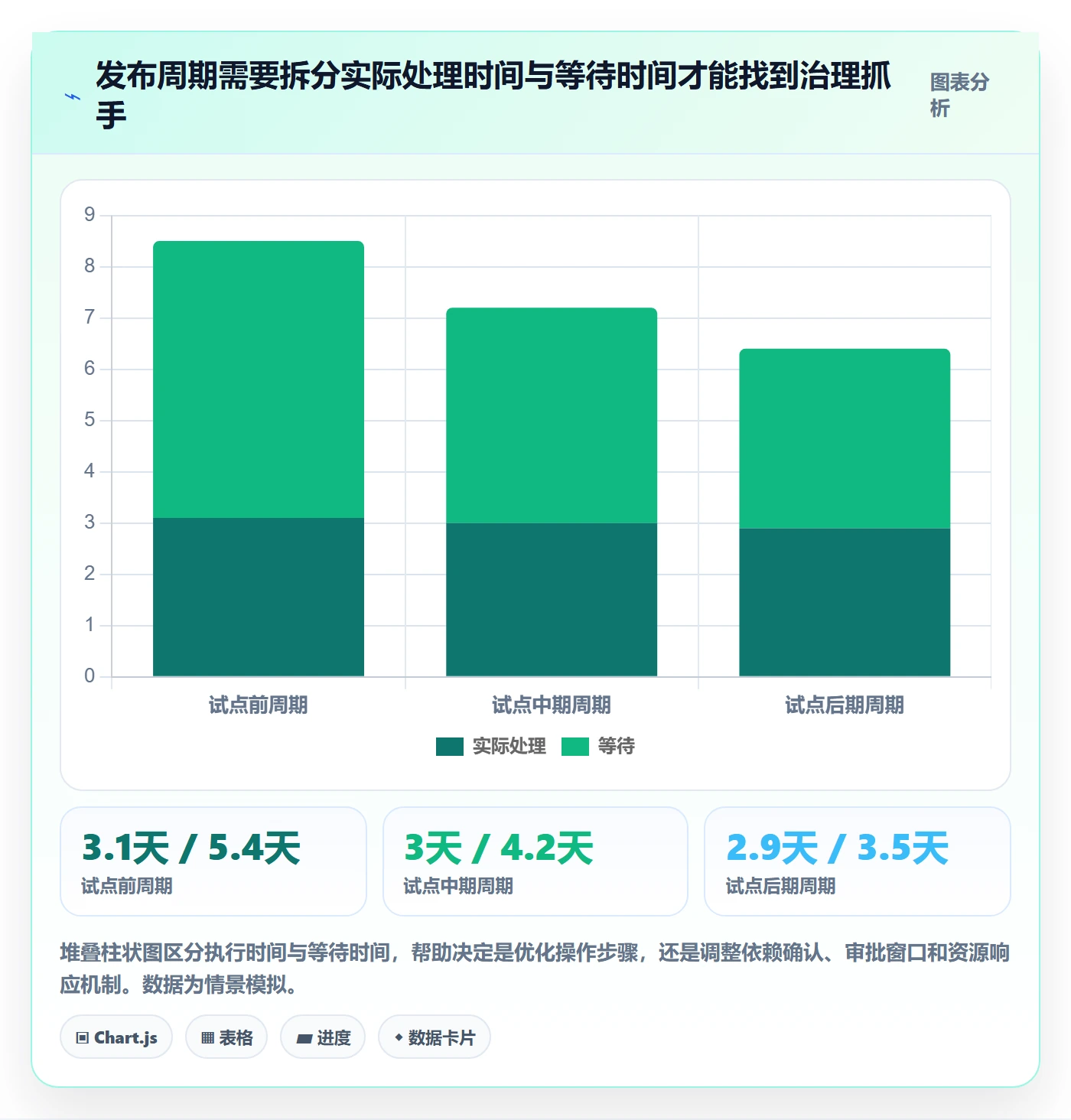 发布管理上线计划全流程:管理层数据分析与一文讲清