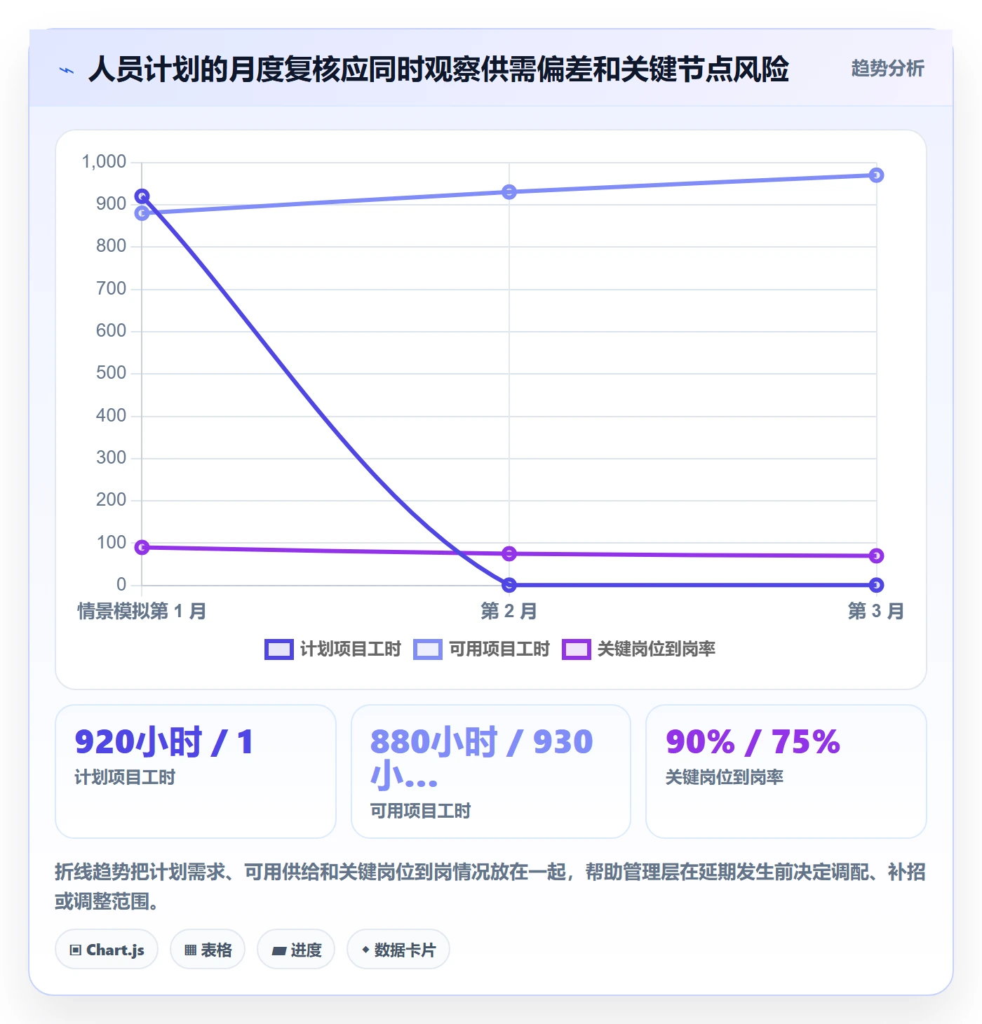 人力资源计划如何做好人员投入?管理层协同管理与操作步骤