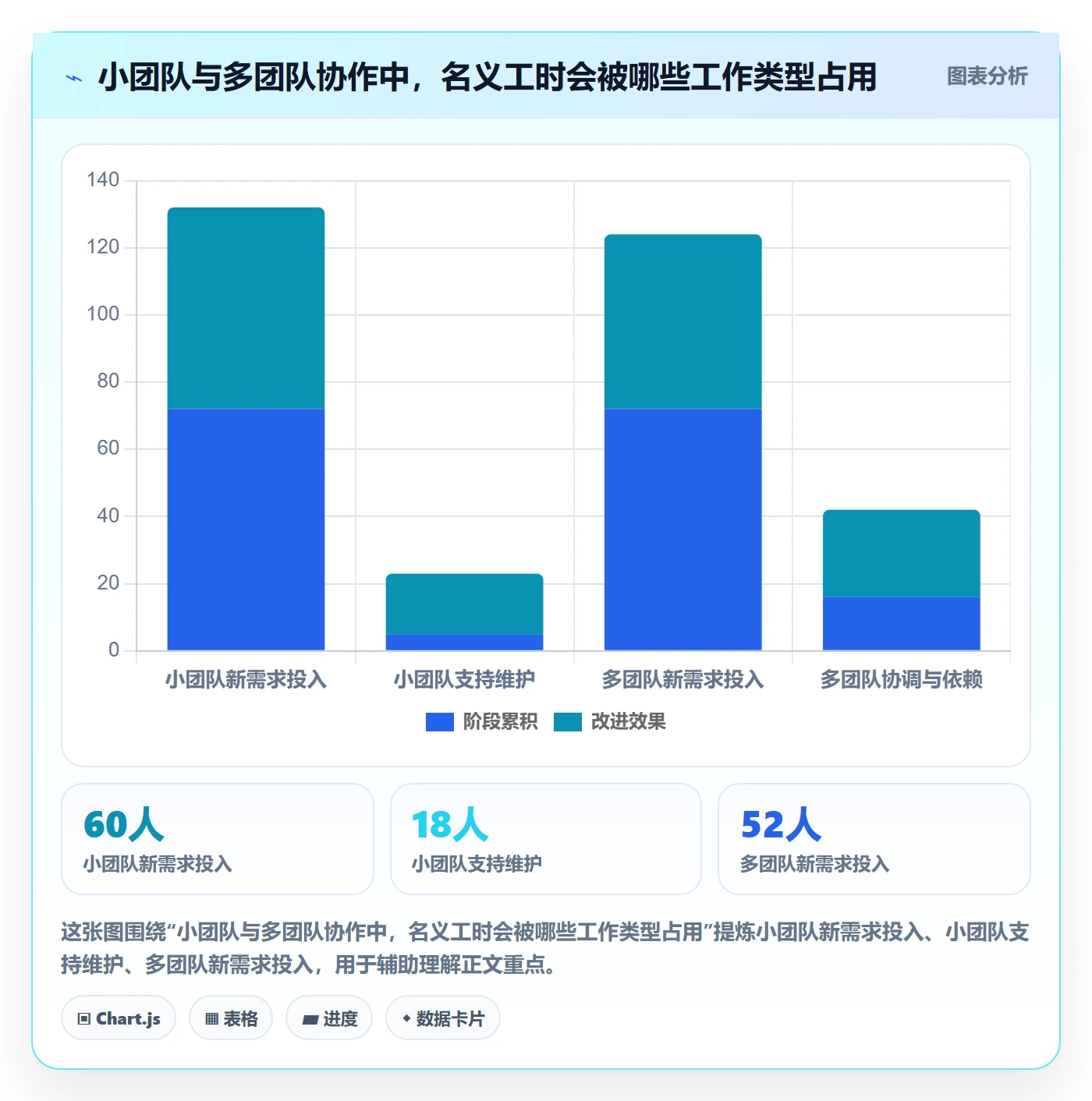迭代容量落地方案：项目负责人开展迭代管理的实操方法案例解析