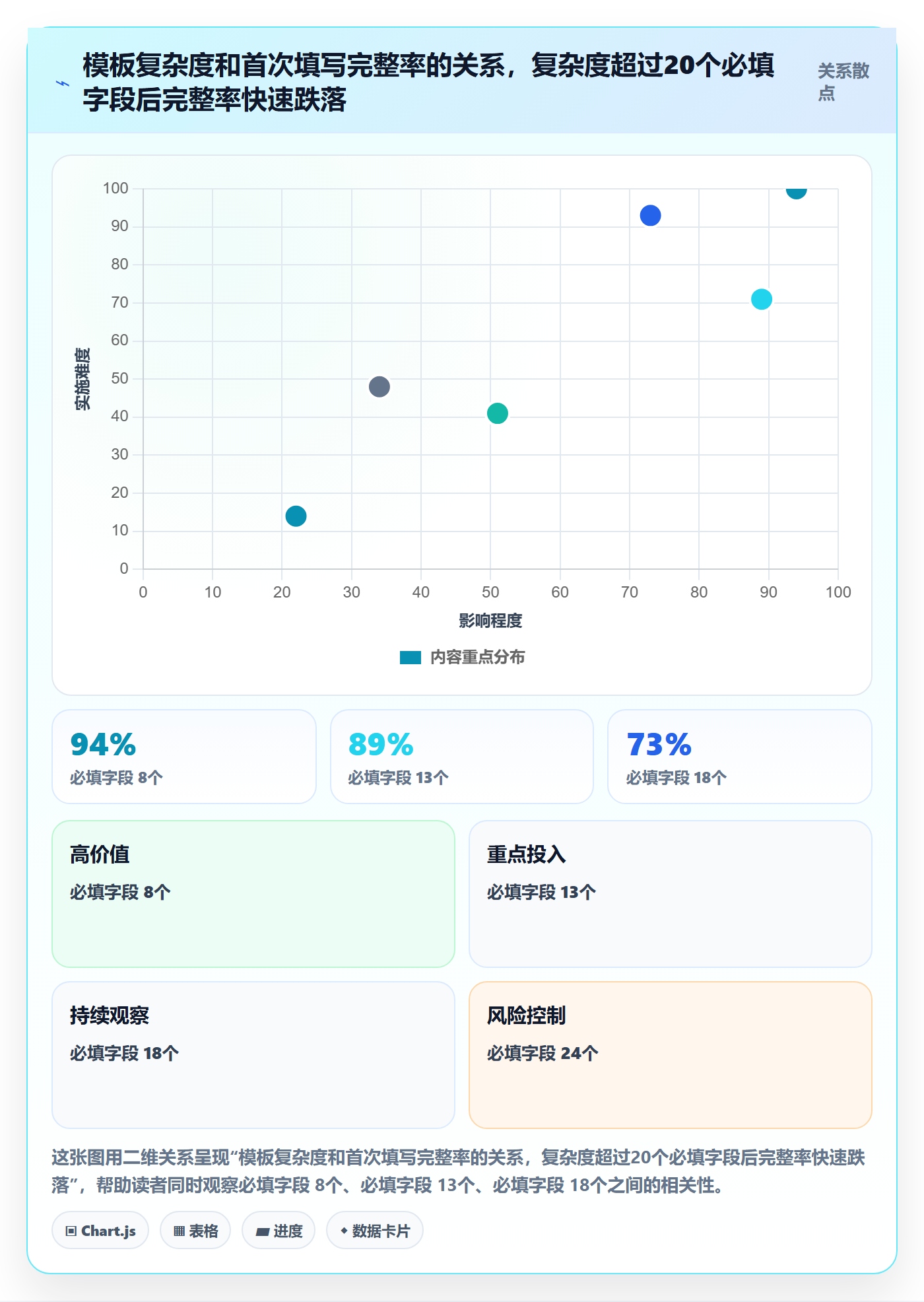 模板流程管理指南:管理层如何做好项目模板,落地方案全流程