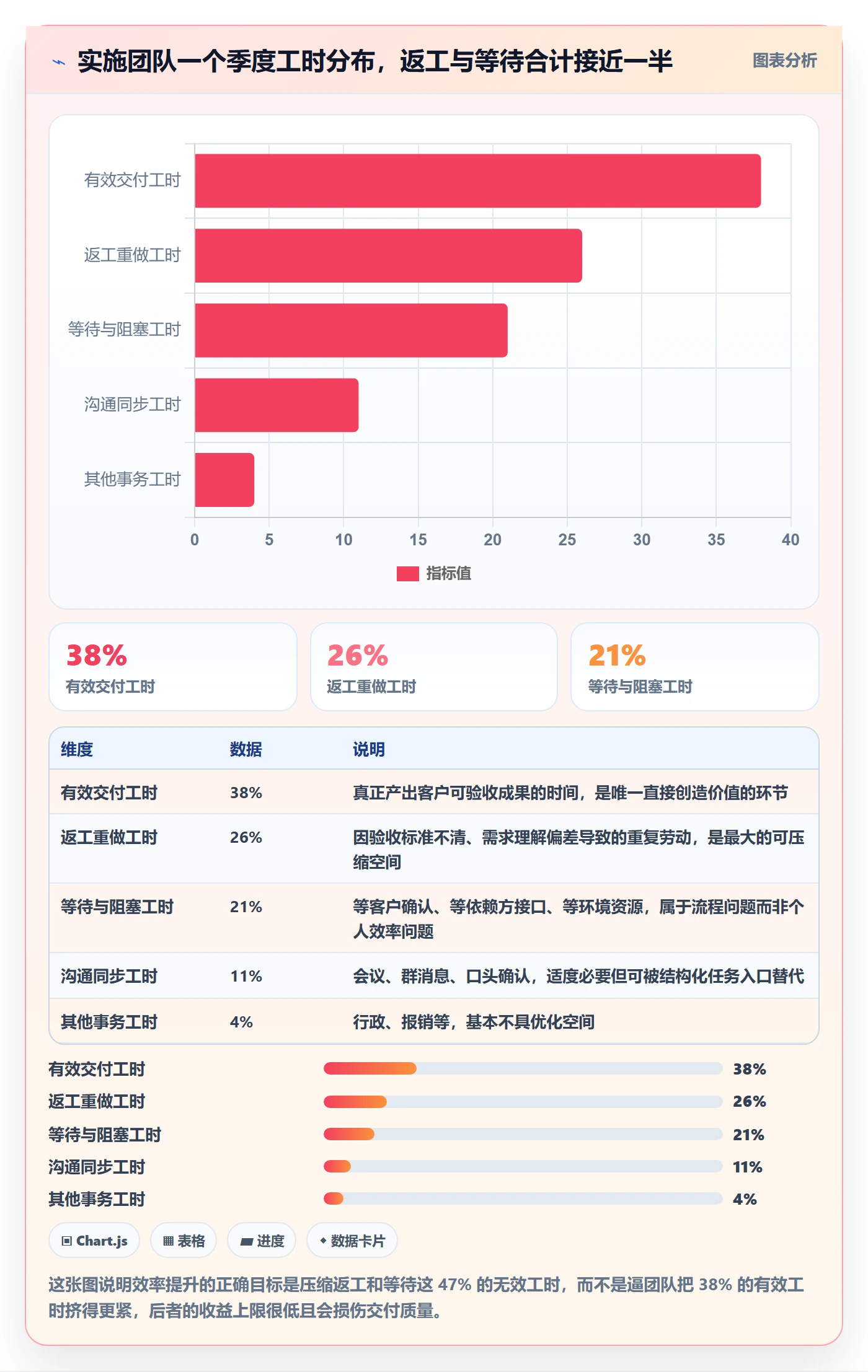 开始怎么做？实施团队效率提升：任务执行从0到1