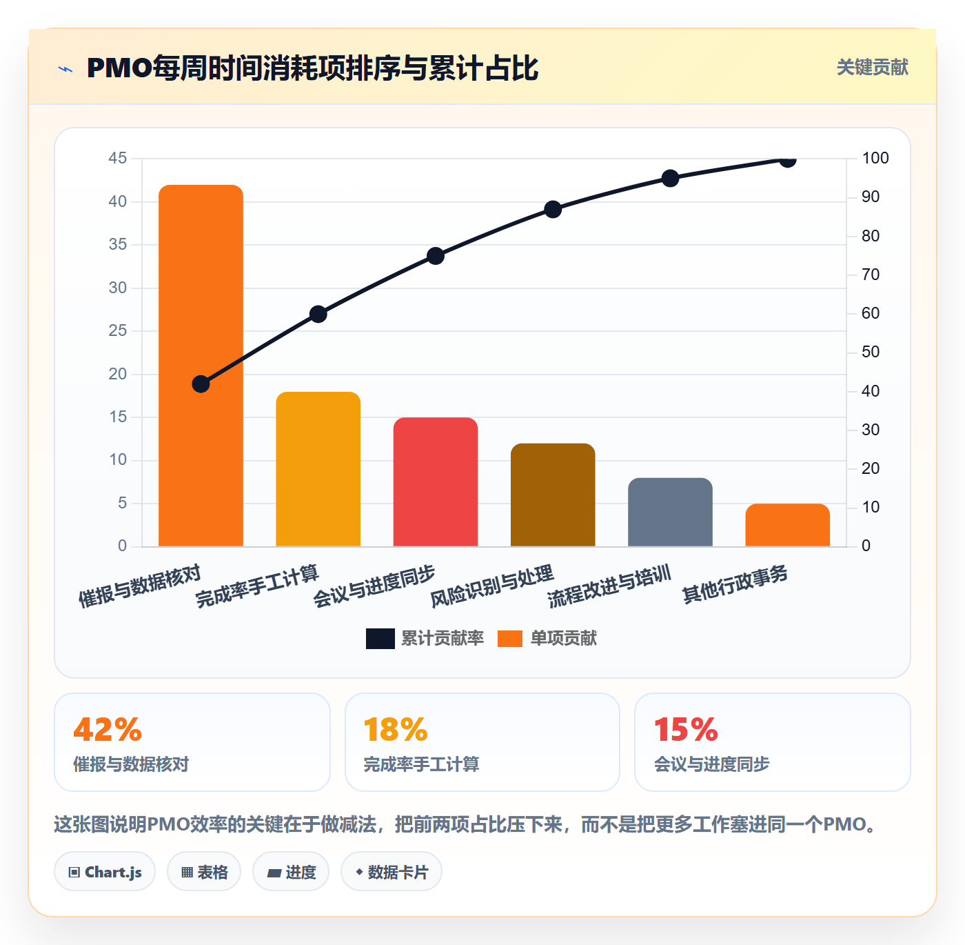完成率怎么做?PMO效率提升:进度管理从0到1