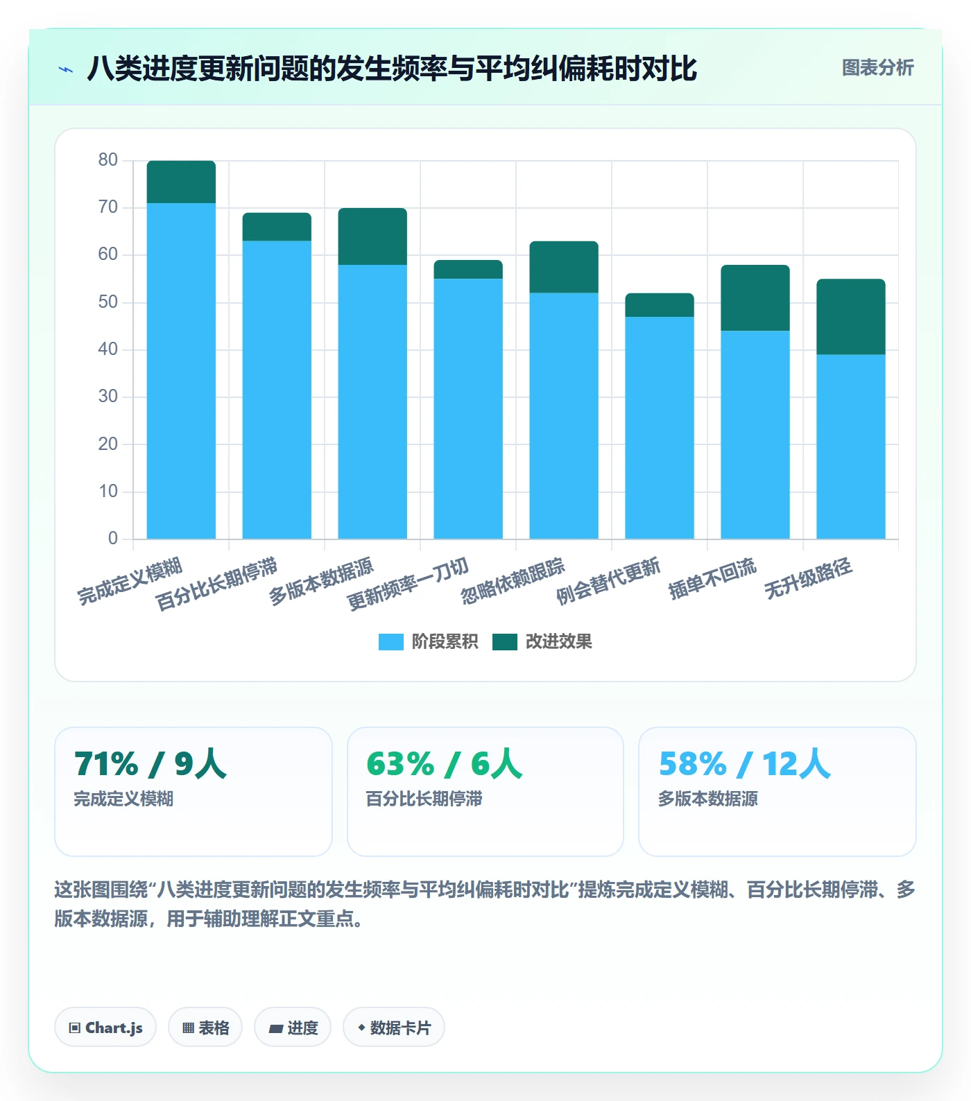 进度管理进度更新教程：企业管理者协同管理，避坑指南