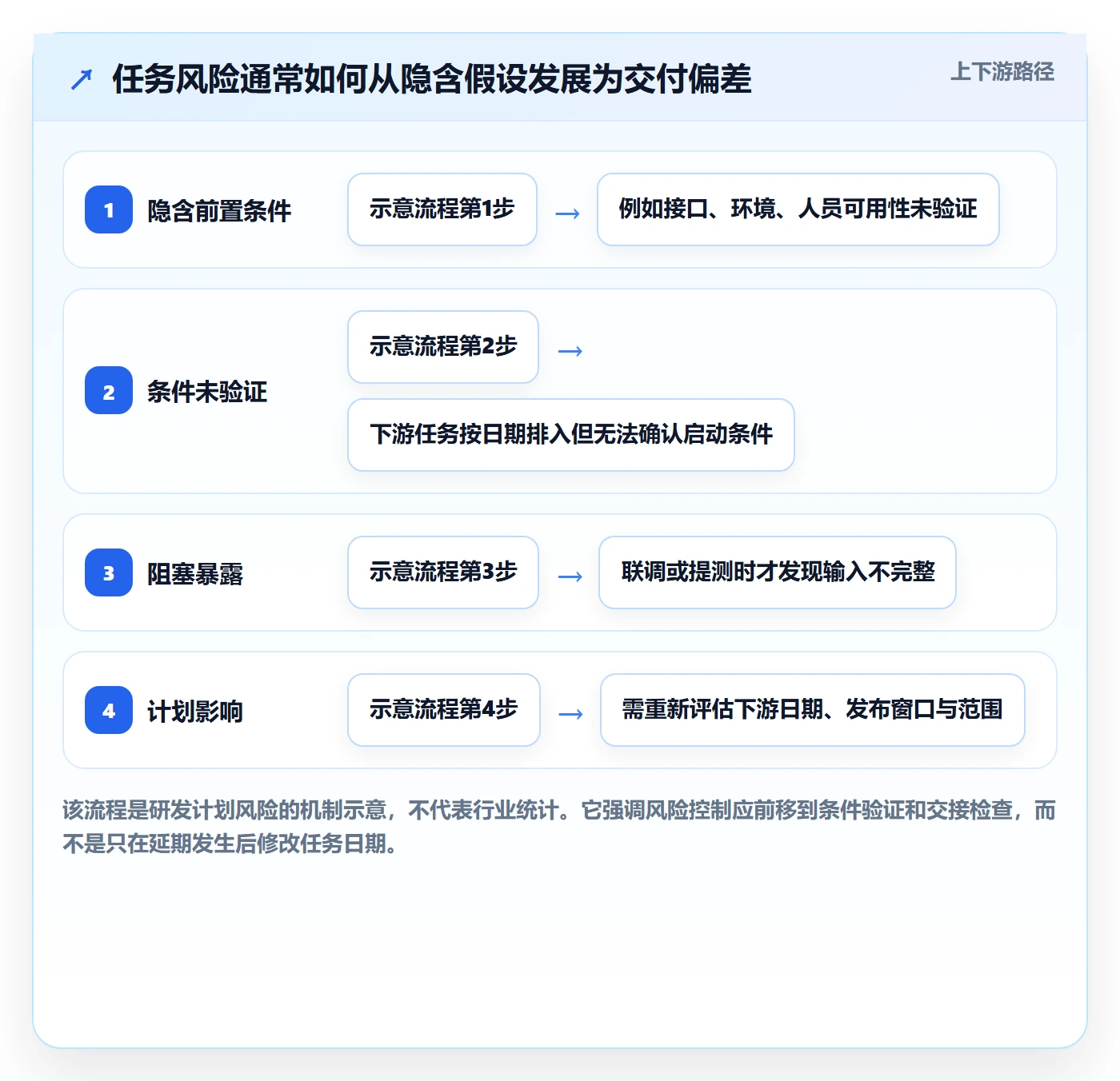 任务条最佳实践:研发团队甘特图风险控制,常见问题