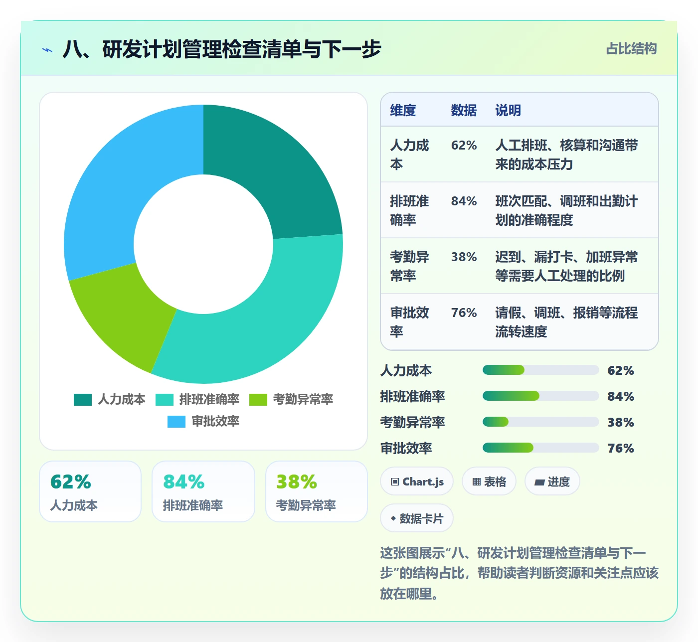 八、研发计划管理检查清单与下一步