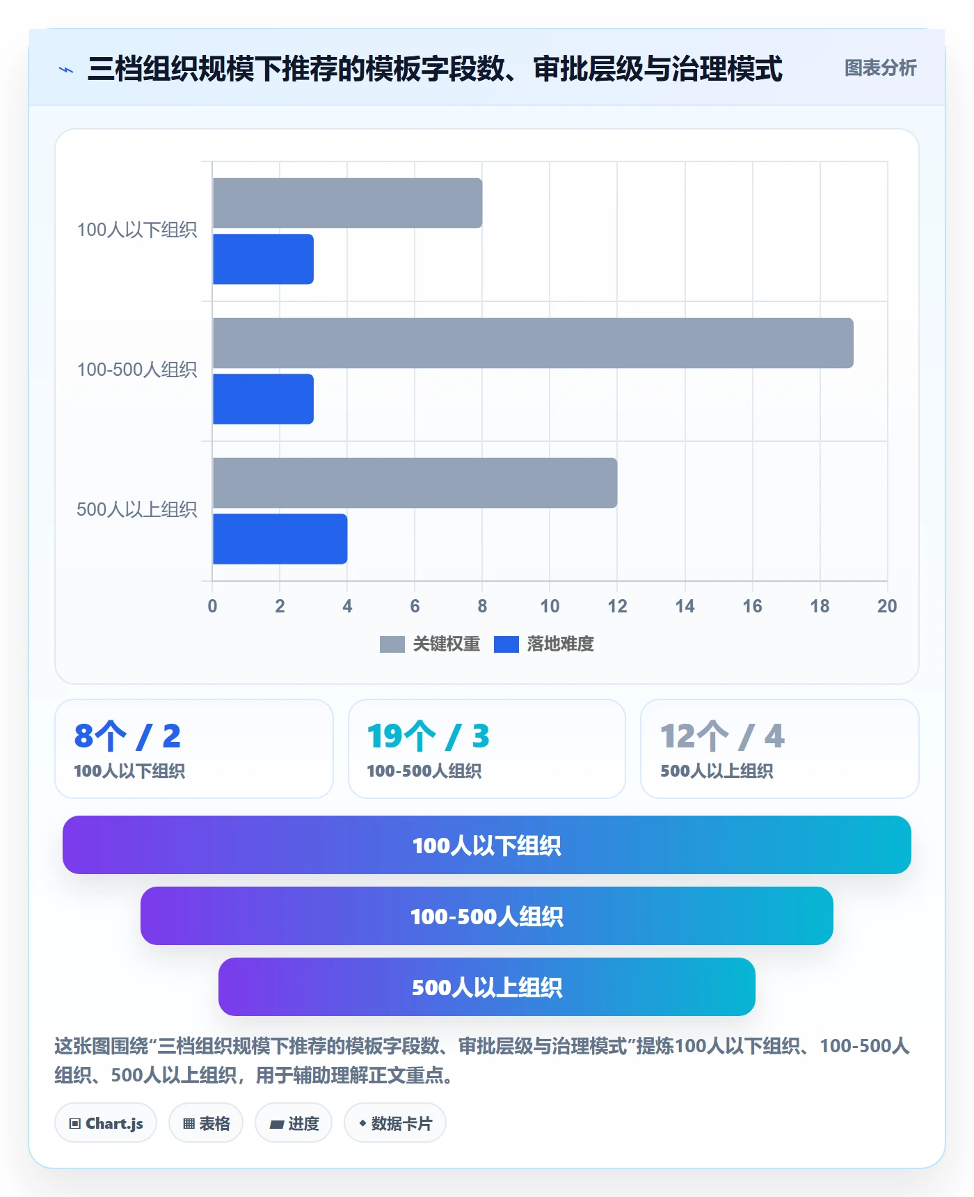 复制项目最佳实践：PMO项目模板风险控制，常见问题
