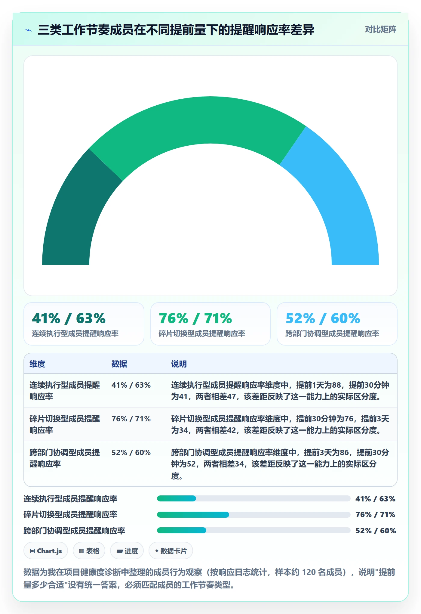 任务提醒提前提醒教程:项目成员入门指南,避坑指南