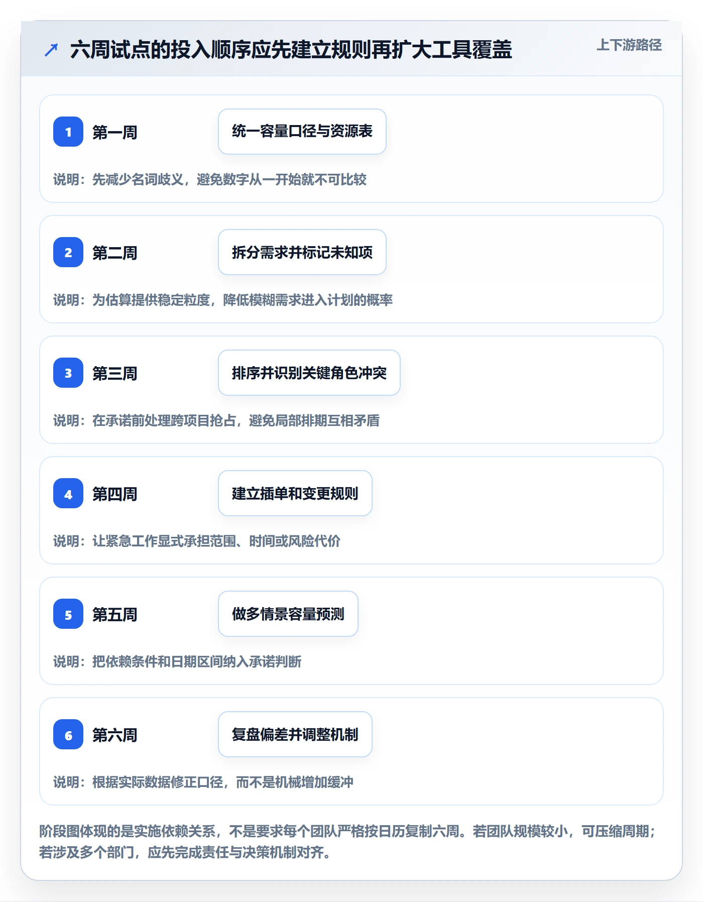 岗位怎么做?产品经理实操方法:资源管理从0到1