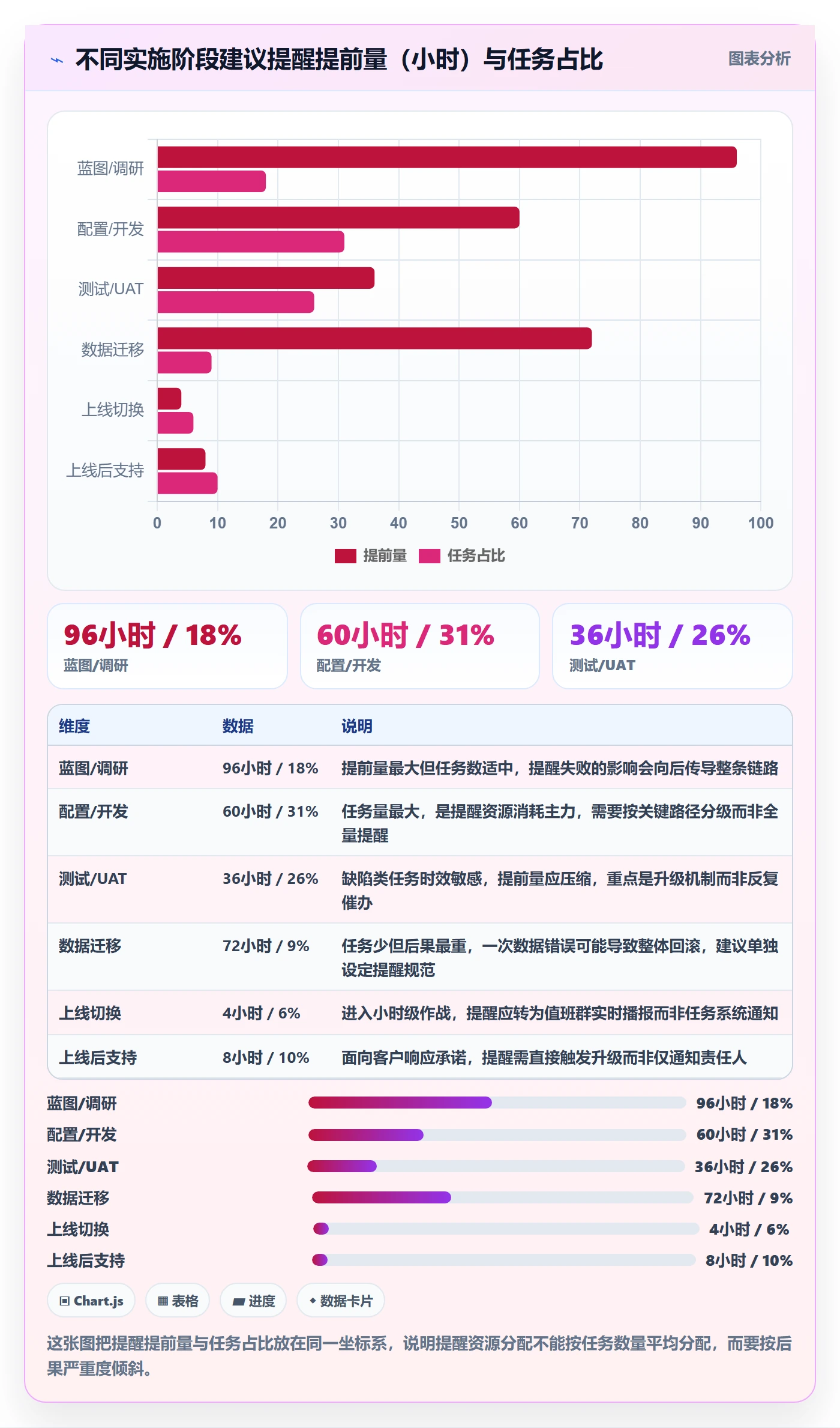 提前提醒流程与规范：实施团队任务提醒风险控制关键指标