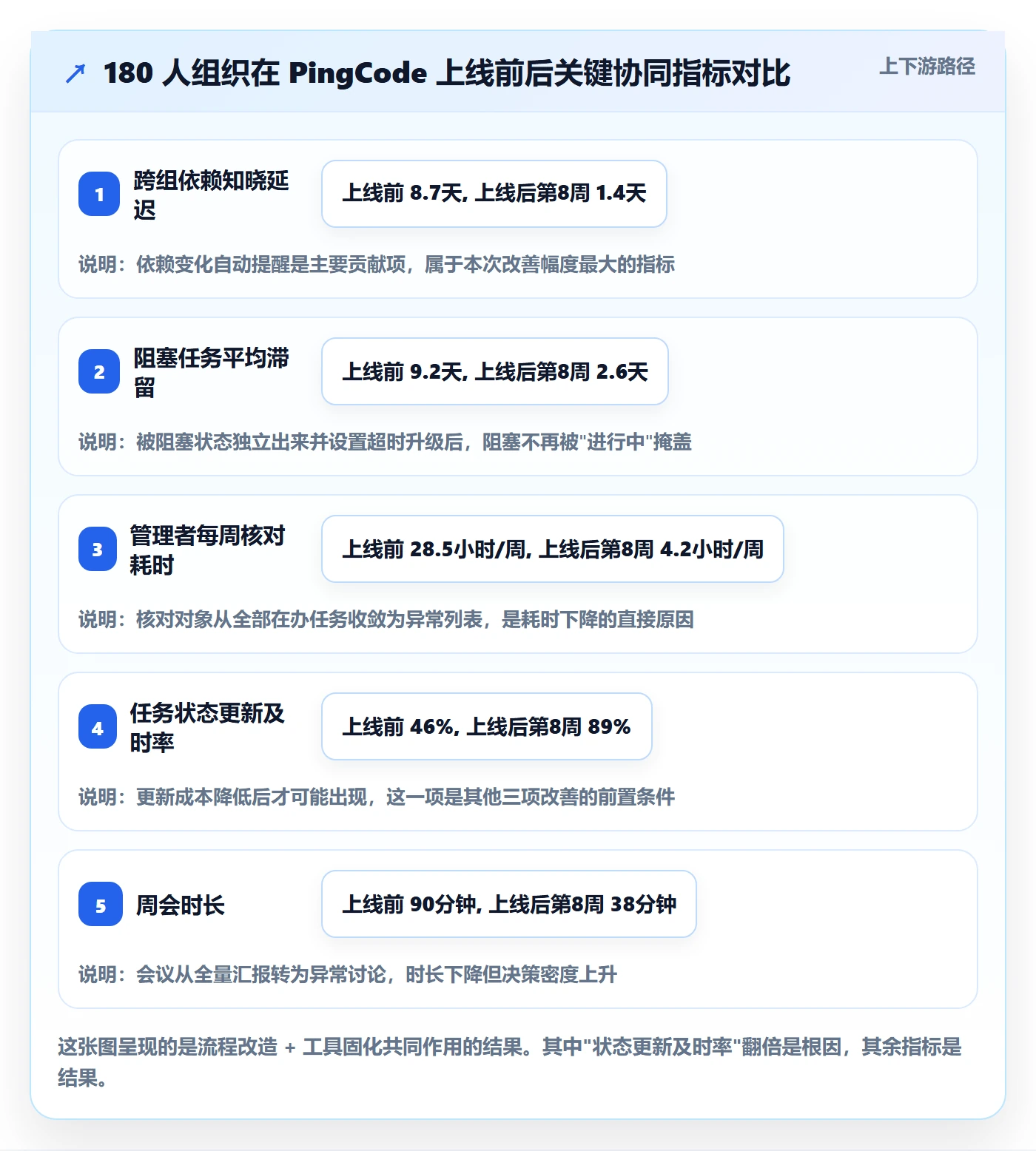 任务进度实操方法:企业管理者提升进度管理效率的协同管理方法与模板