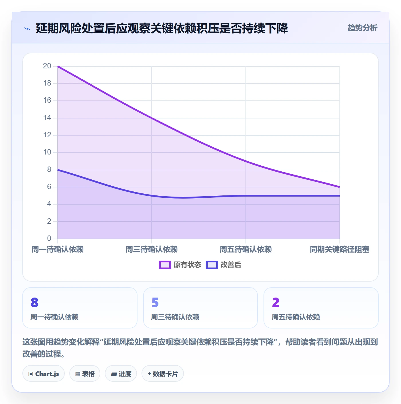 延期管理延期教程：项目经理落地方案，避坑指南