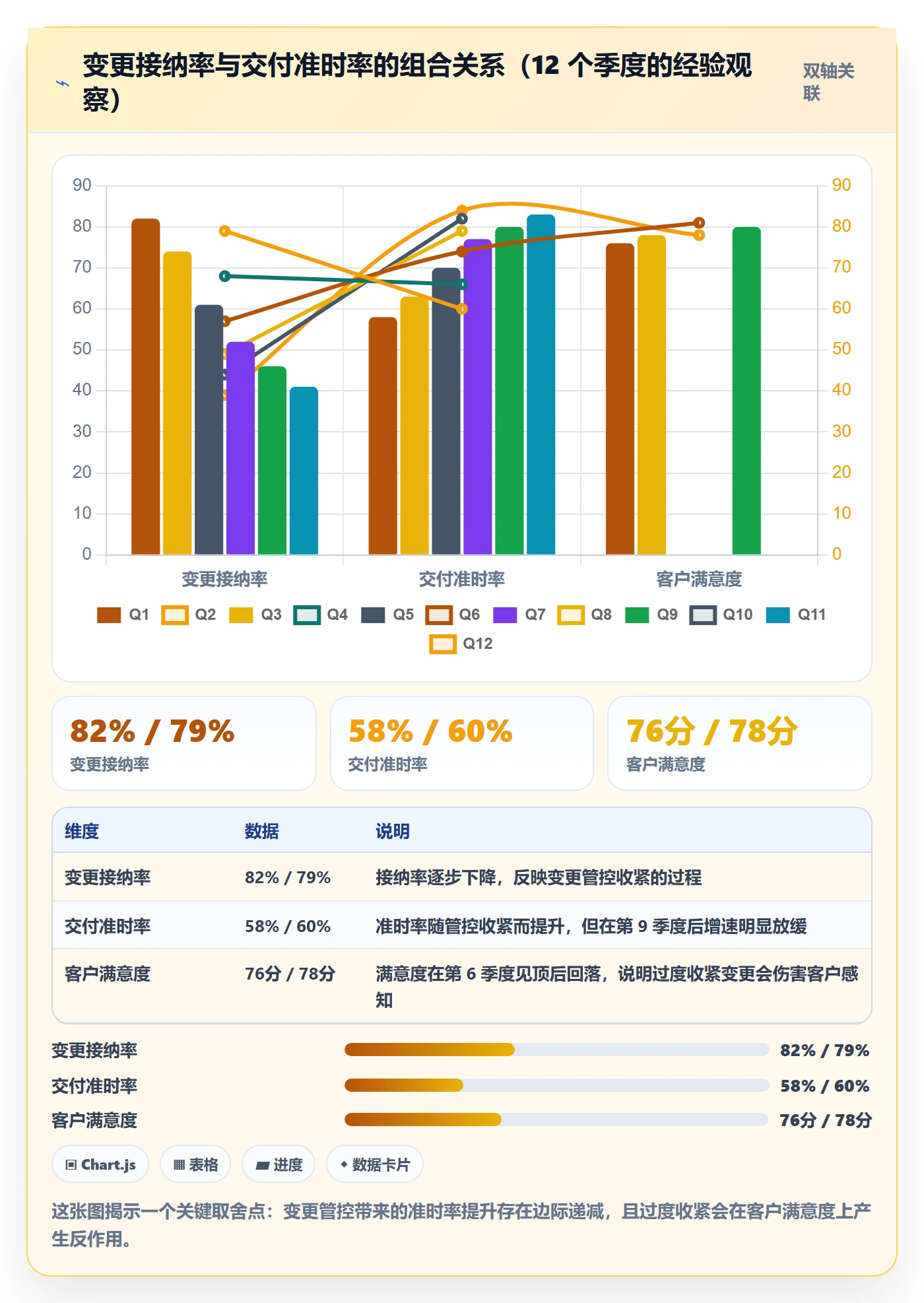 范围变更管理指南:研发团队如何做好项目范围,效率提升全流程