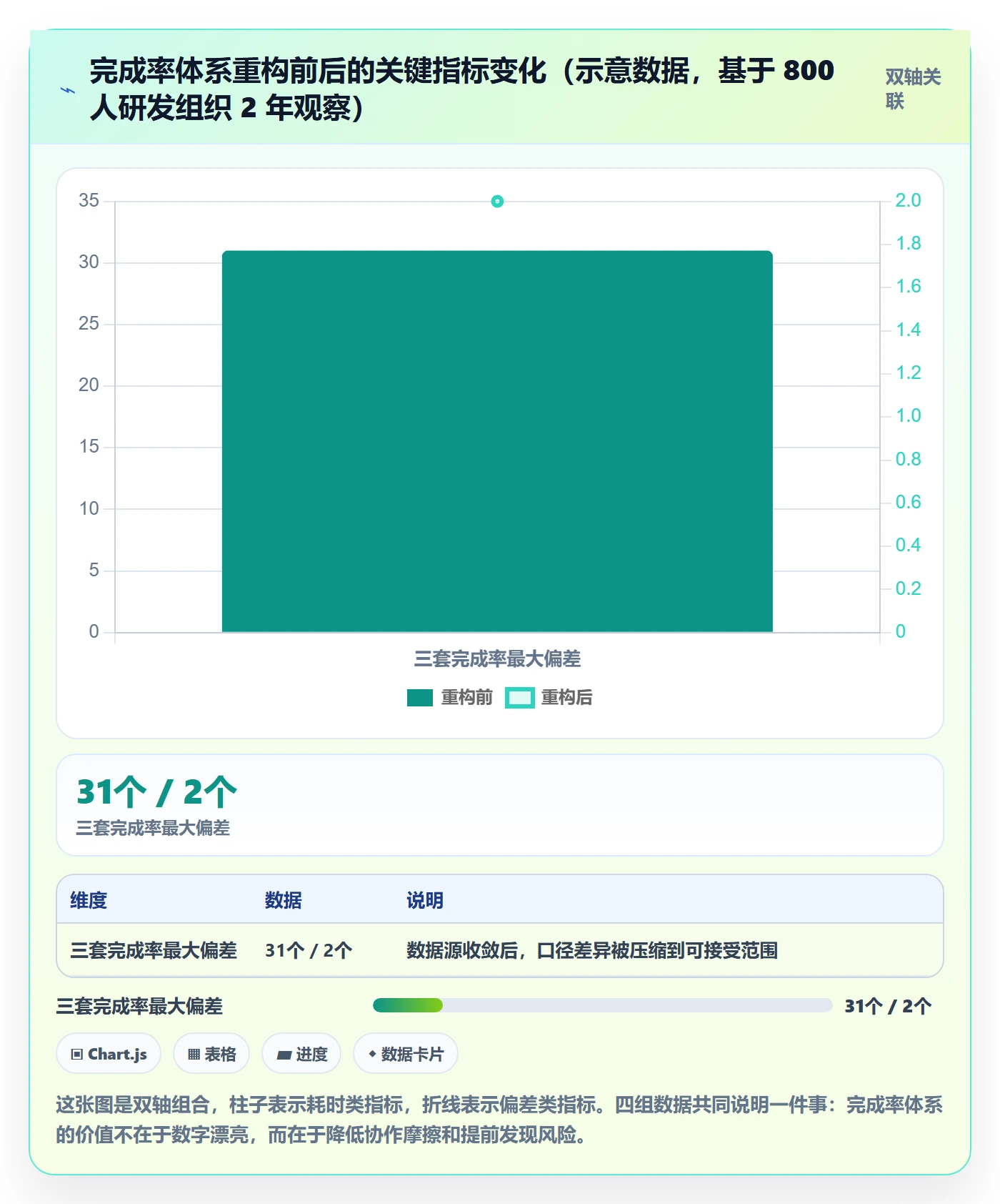 进度管理完成率教程:项目负责人落地方案,避坑指南