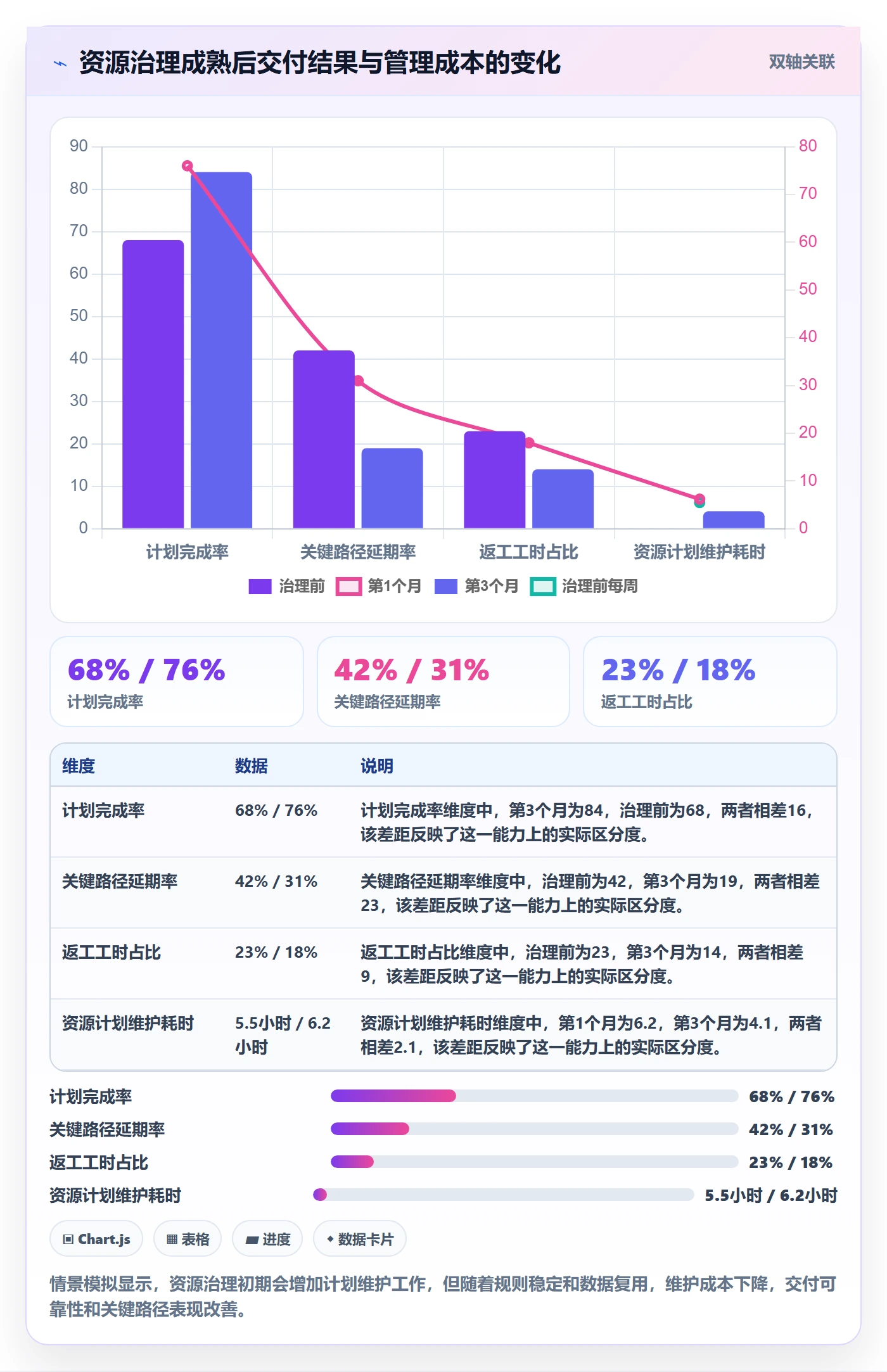 人力资源计划如何做好资源负载？产品经理实操方法与操作步骤