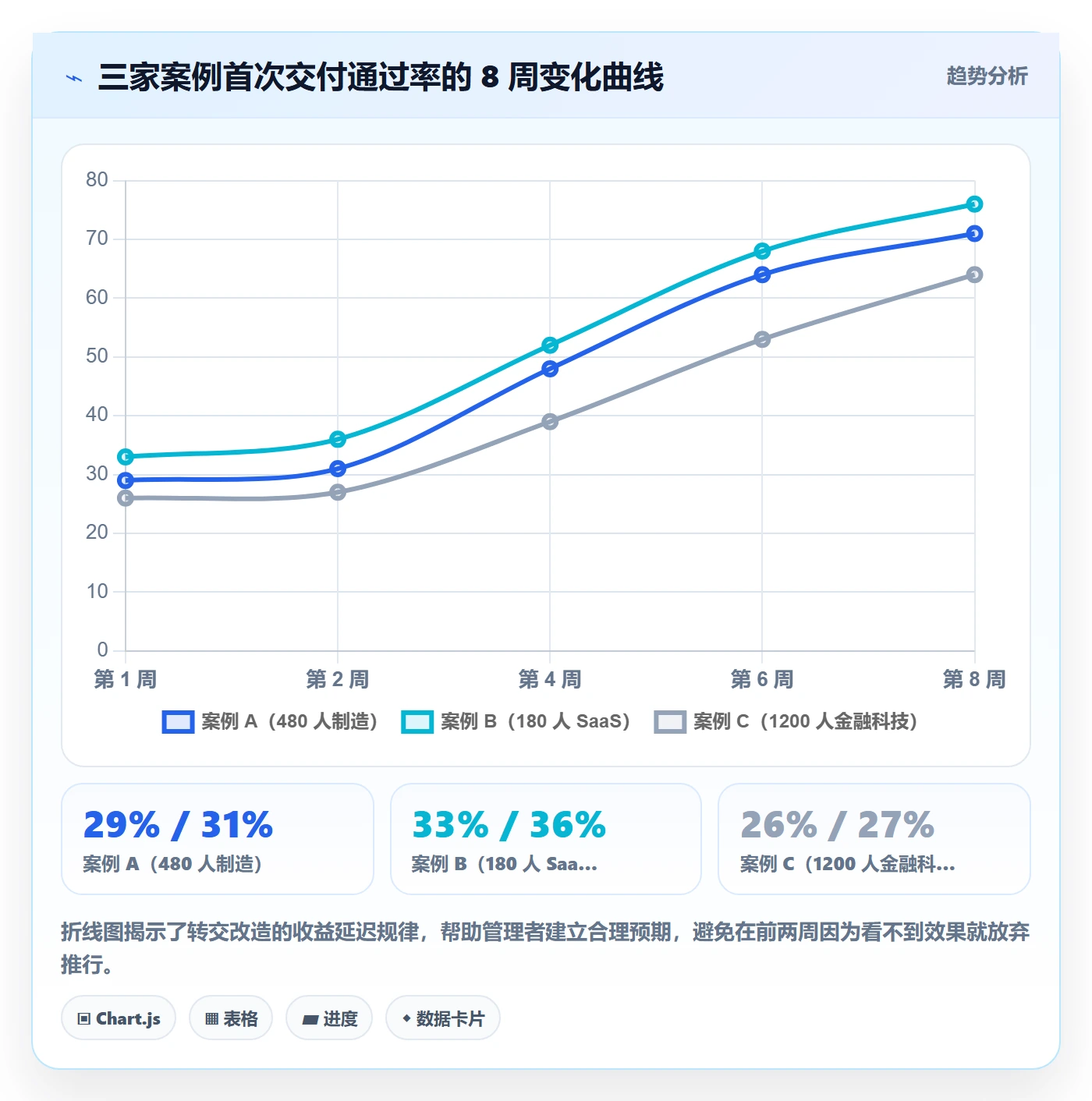 转交落地方案:企业管理者开展任务分派的落地方案案例解析