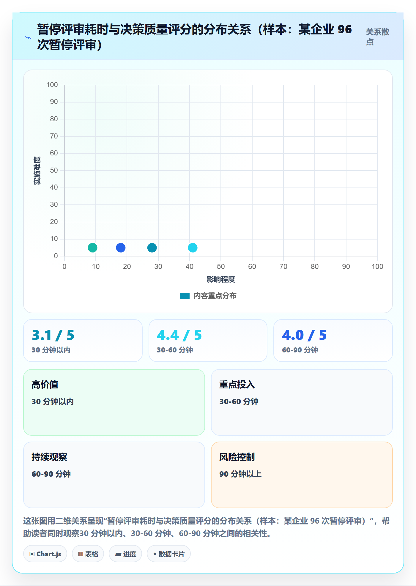 暂停管理指南:企业管理者如何做好任务执行,效率提升全流程