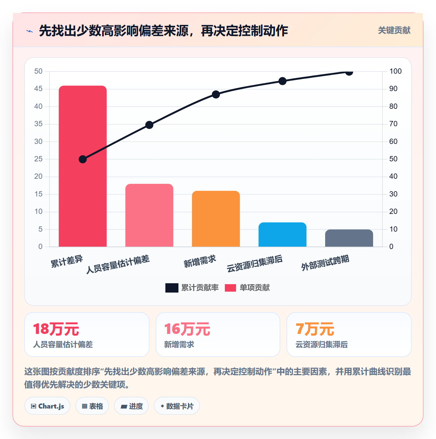 实际成本落地方案：研发团队开展成本管理的最佳实践案例解析