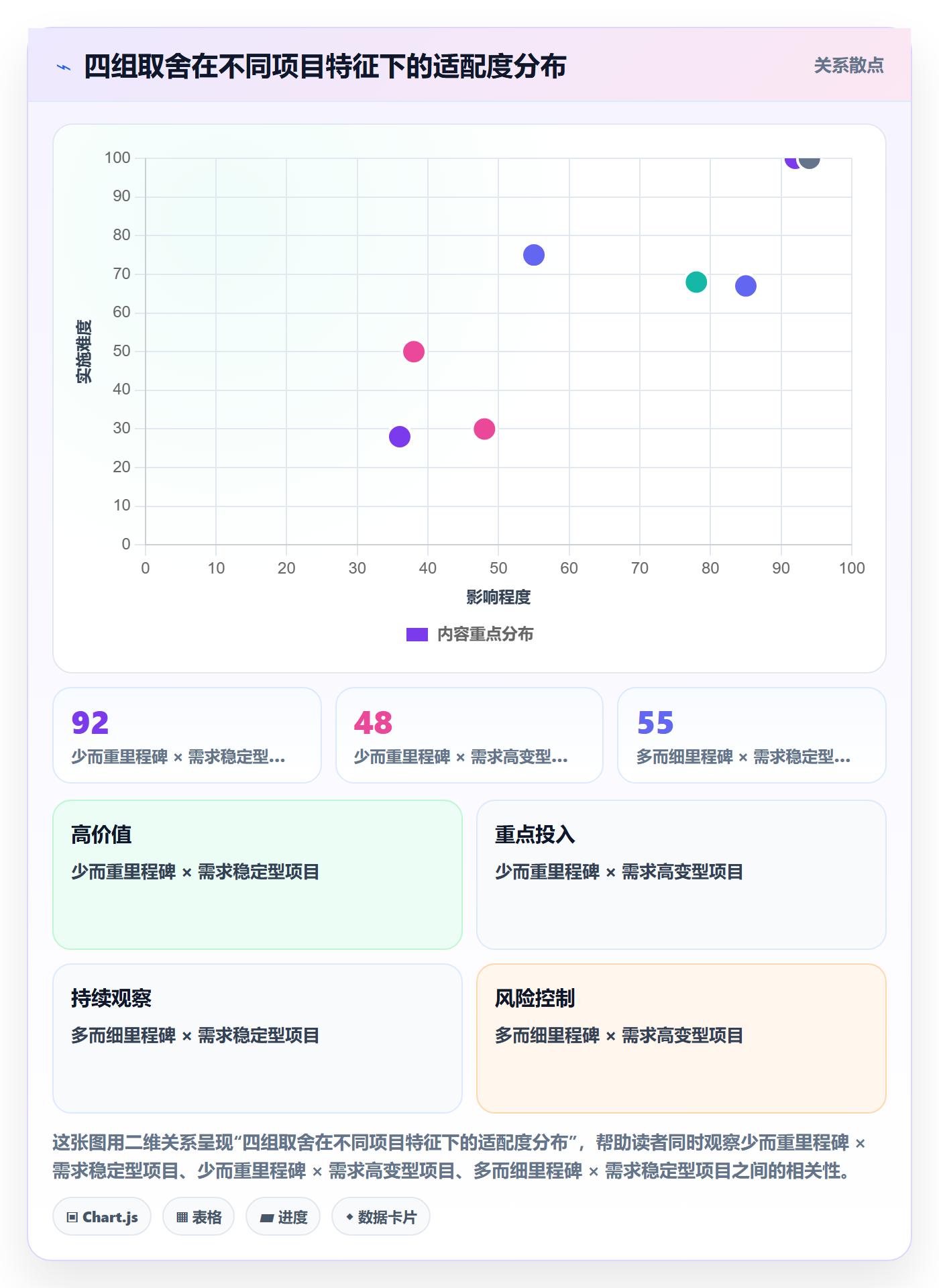 里程碑计划最佳实践:项目经理里程碑最佳实践,常见问题