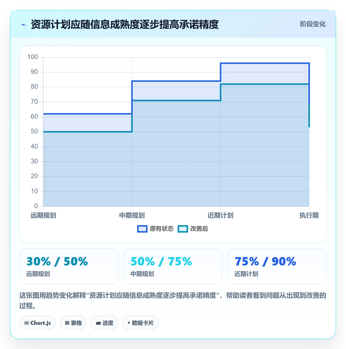 资源负载产能全流程：产品经理实操方法与一文讲清