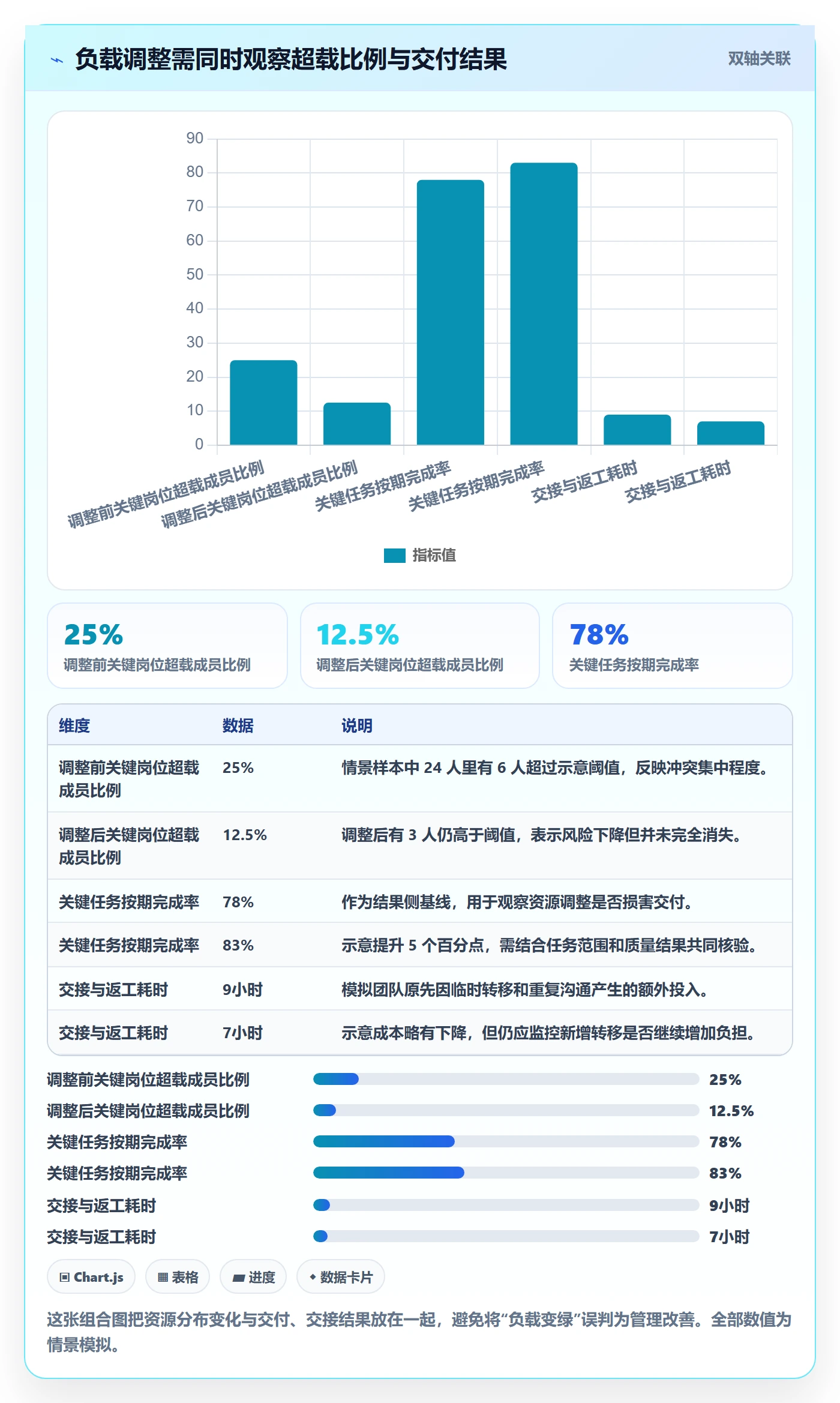 工作负载最佳实践：项目成员资源负载落地方案，常见问题
