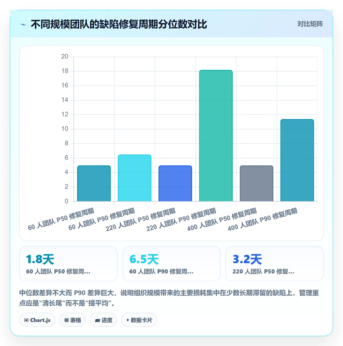 Bug / 缺陷如何做好问题?项目负责人数据分析与操作步骤
