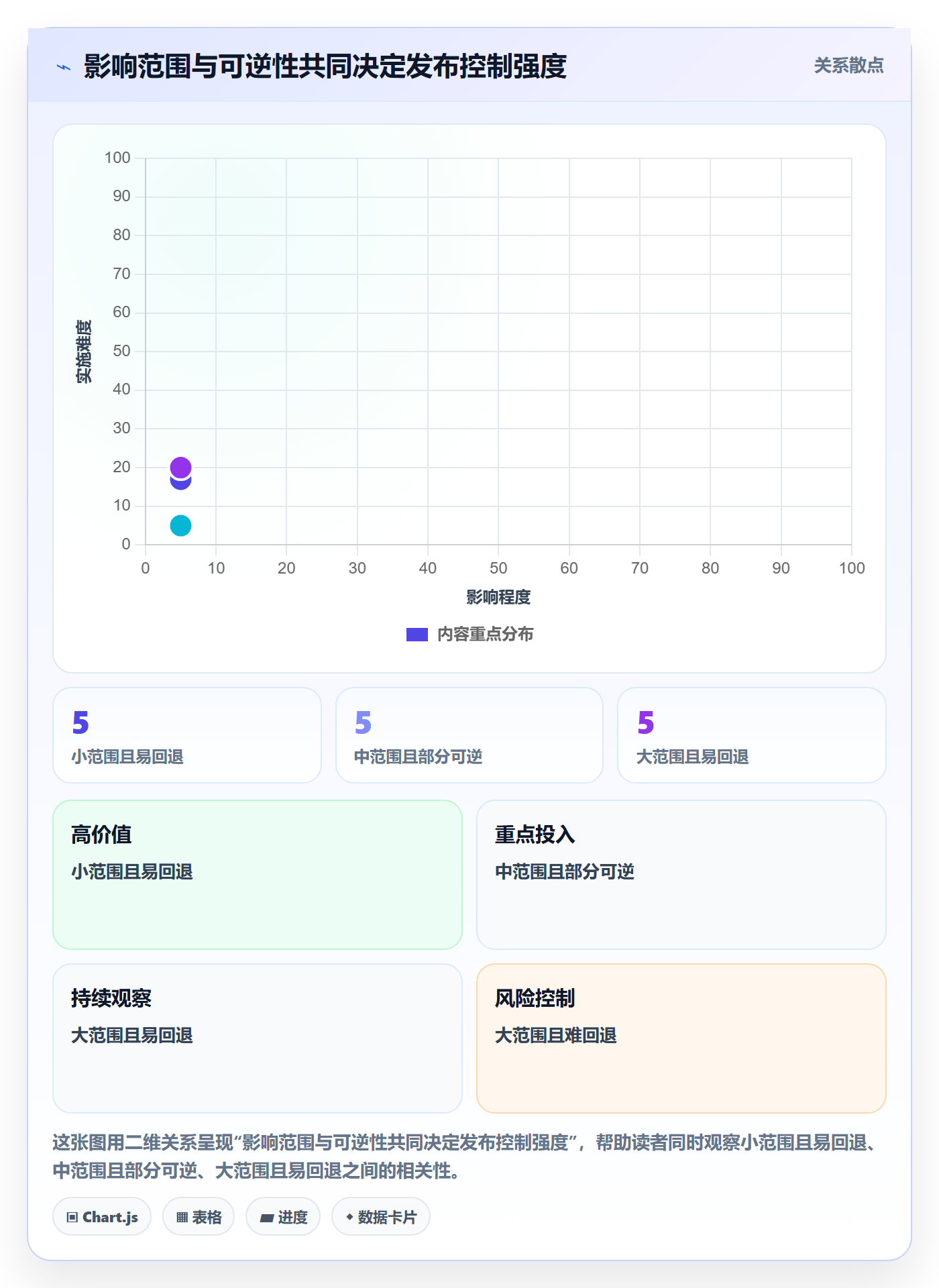 发布记录管理指南:管理层如何做好发布管理,最佳实践全流程