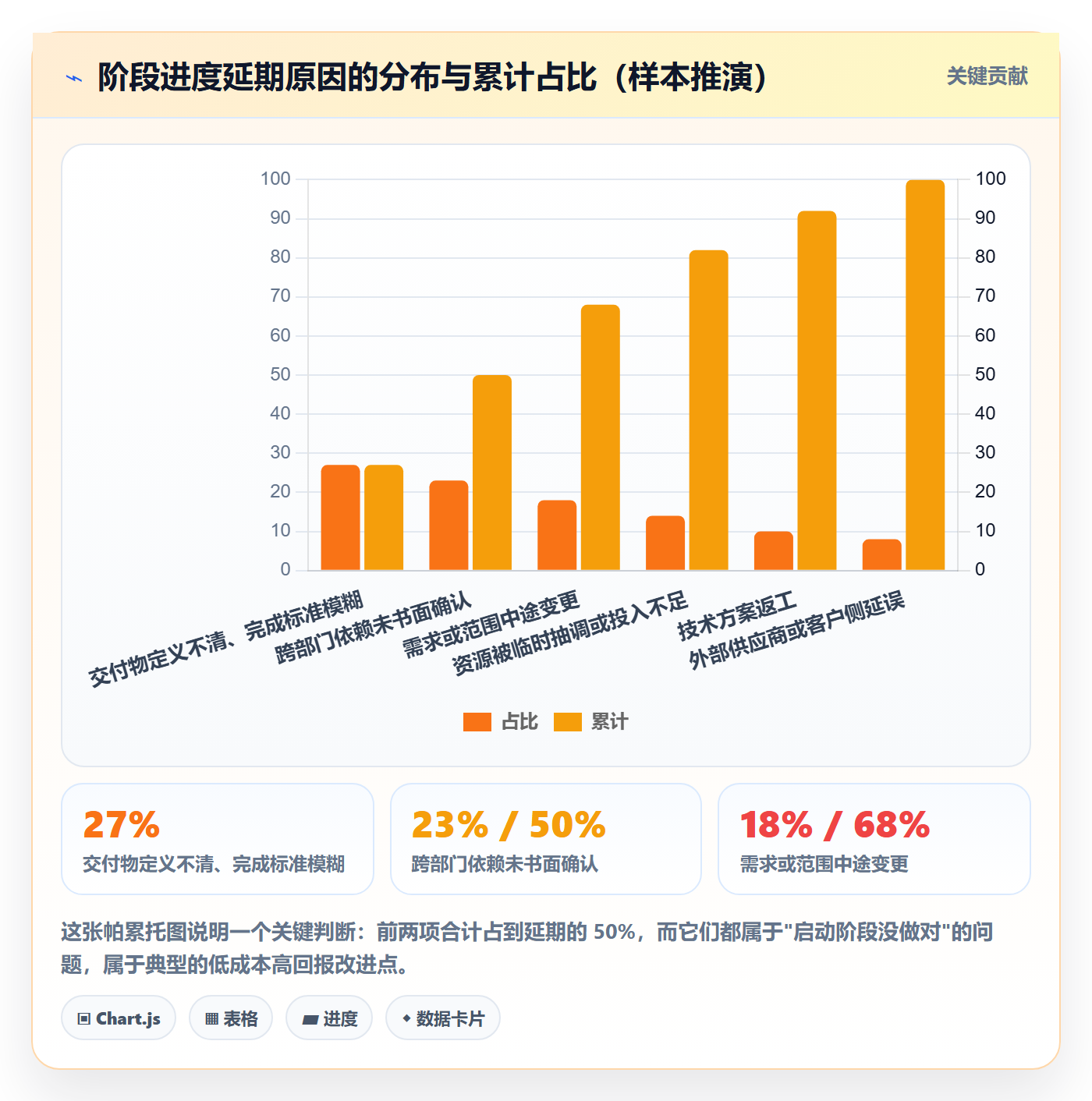 进度管理如何做好阶段进度？企业管理者落地方案与操作步骤
