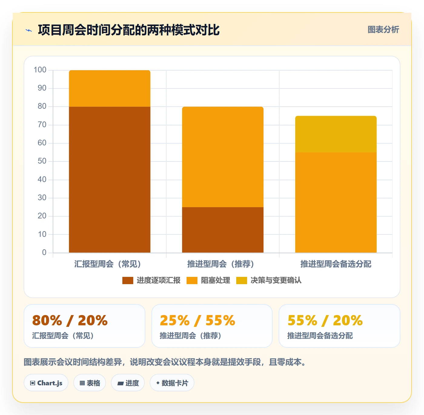 完成实操方法：项目负责人提升任务执行效率的流程优化方法与模板