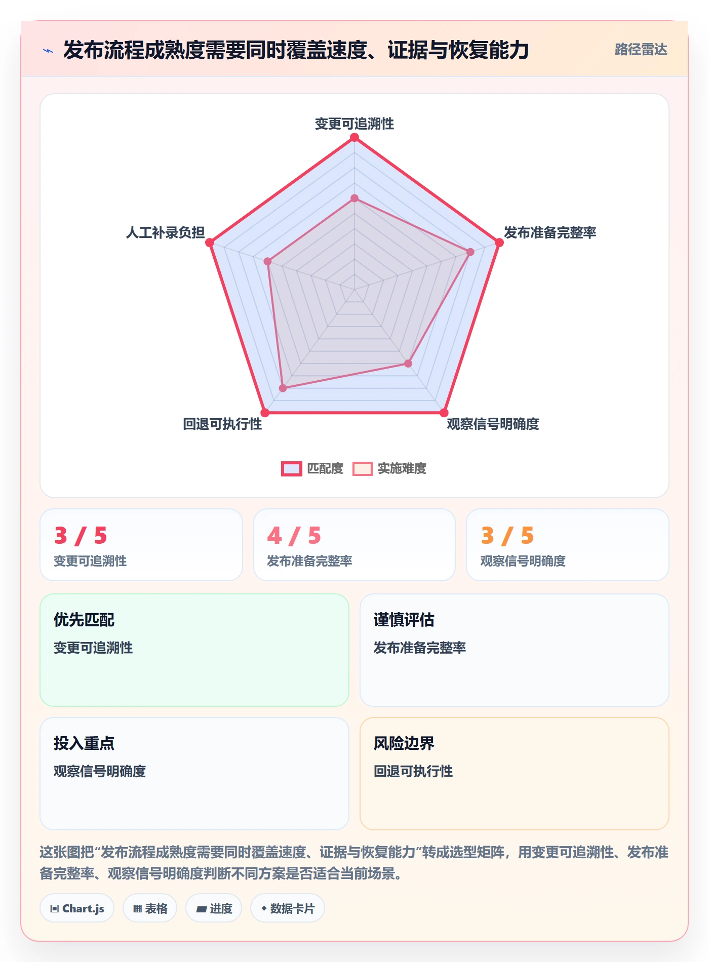 版本管理发布记录全流程：企业管理者流程优化与一文讲清