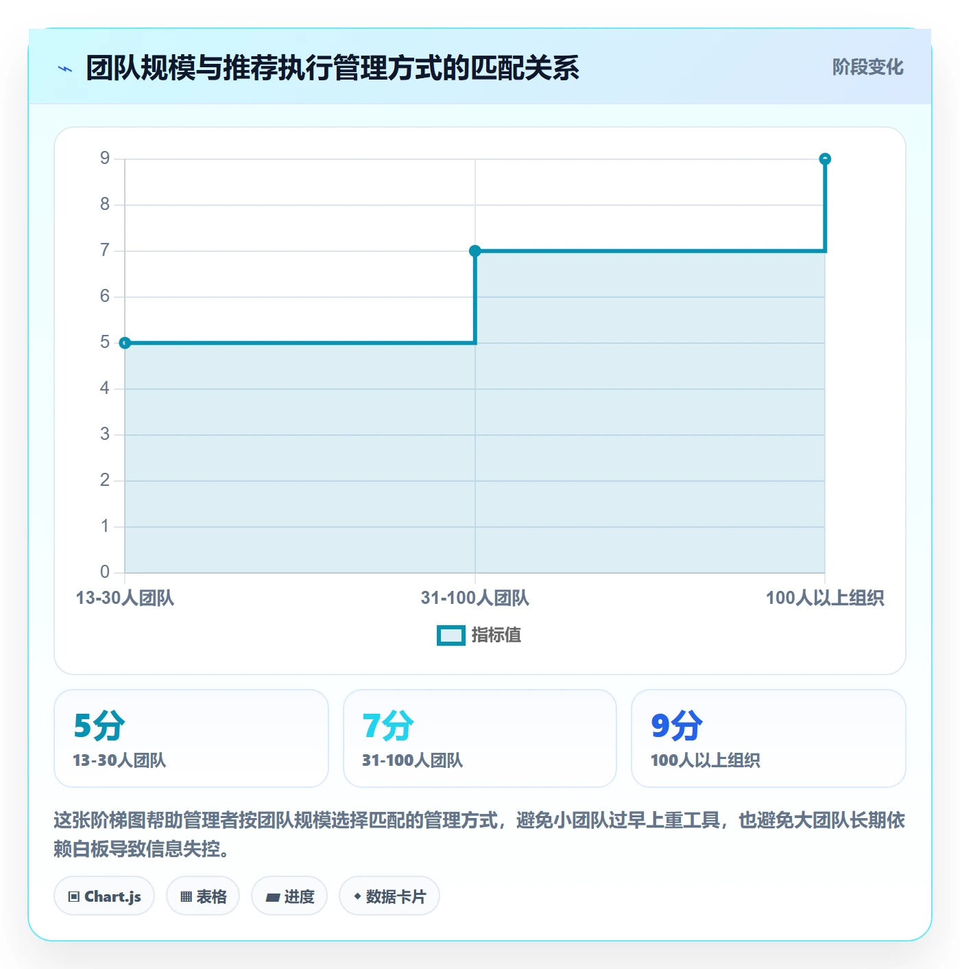 开始怎么做?实施团队效率提升:任务执行从0到1