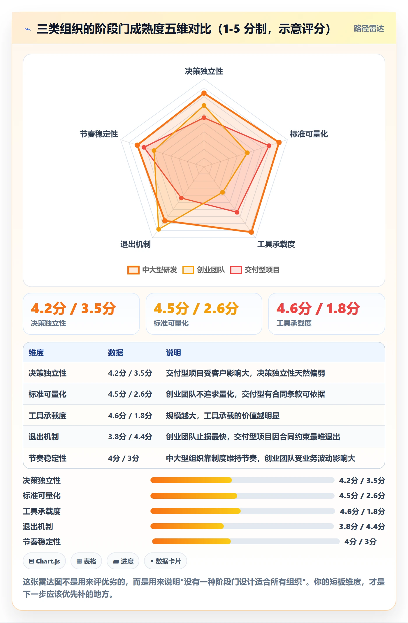 阶段门落地方案:项目经理开展项目阶段的入门指南案例解析