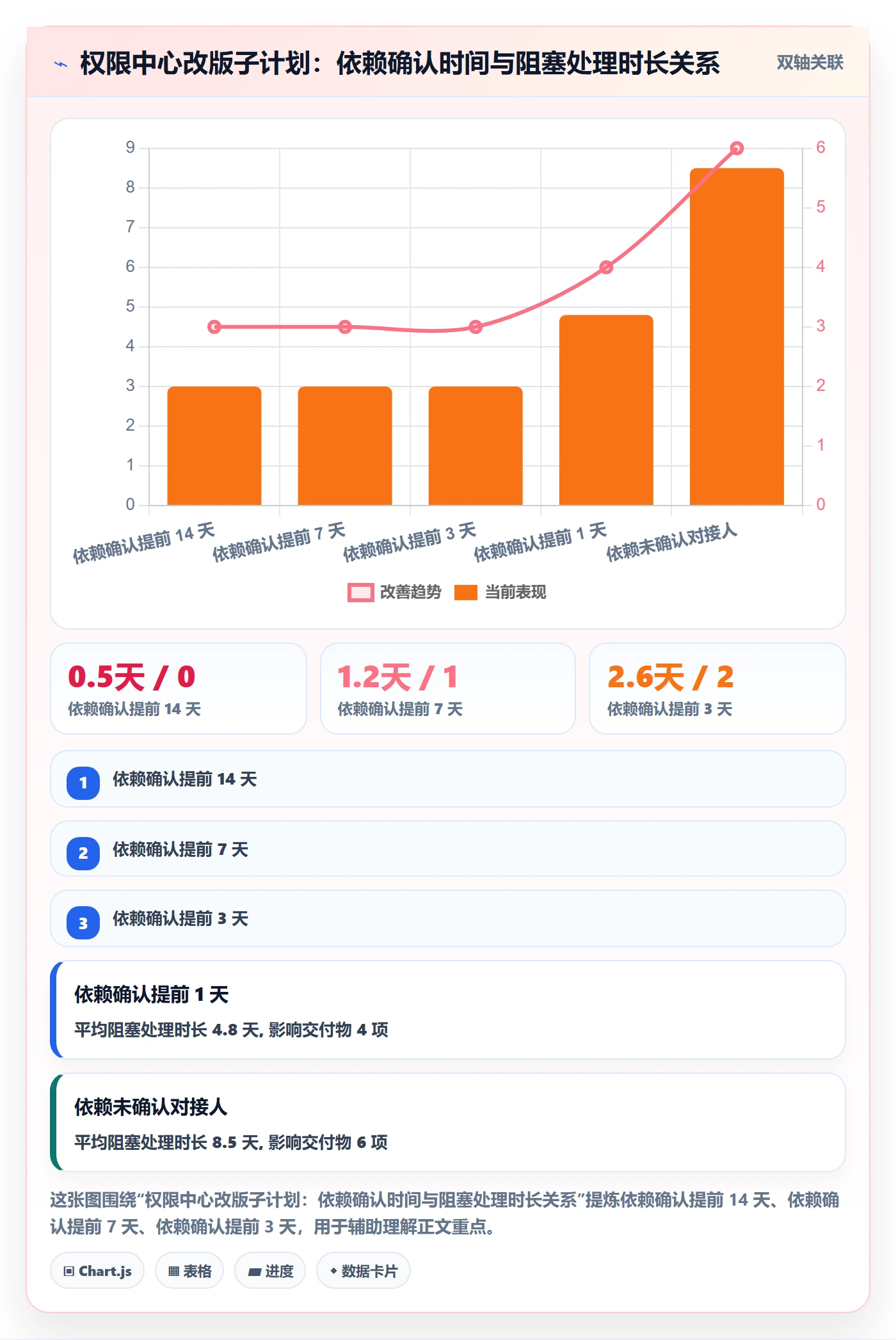子计划实操方法:产品经理提升项目规划效率的最佳实践方法与模板
